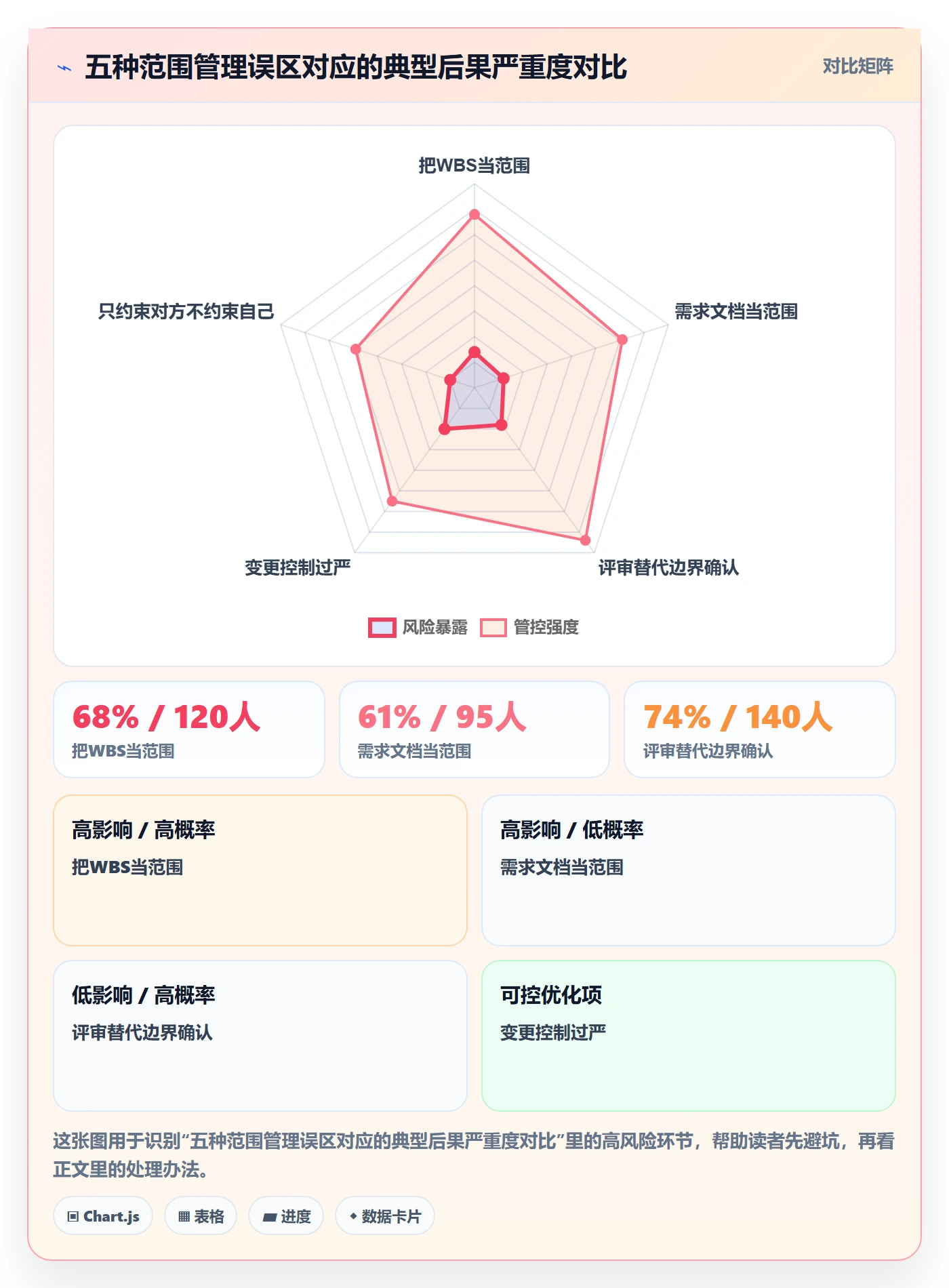 项目范围如何做好工作范围?企业管理者入门指南与操作步骤