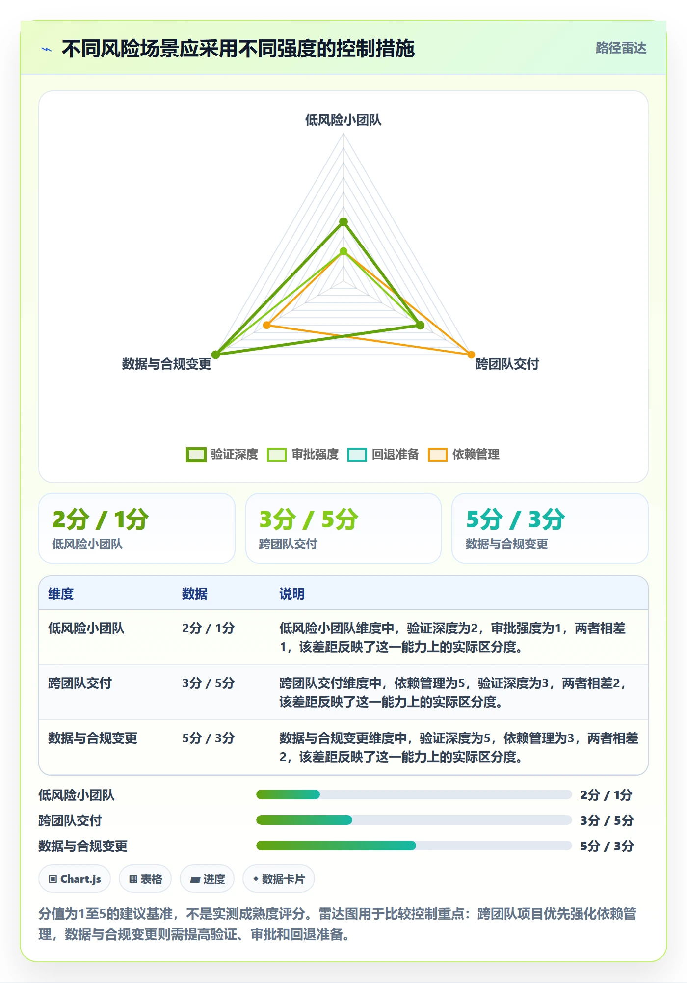 需求拆解怎么做?PMO风险控制:需求管理从0到1