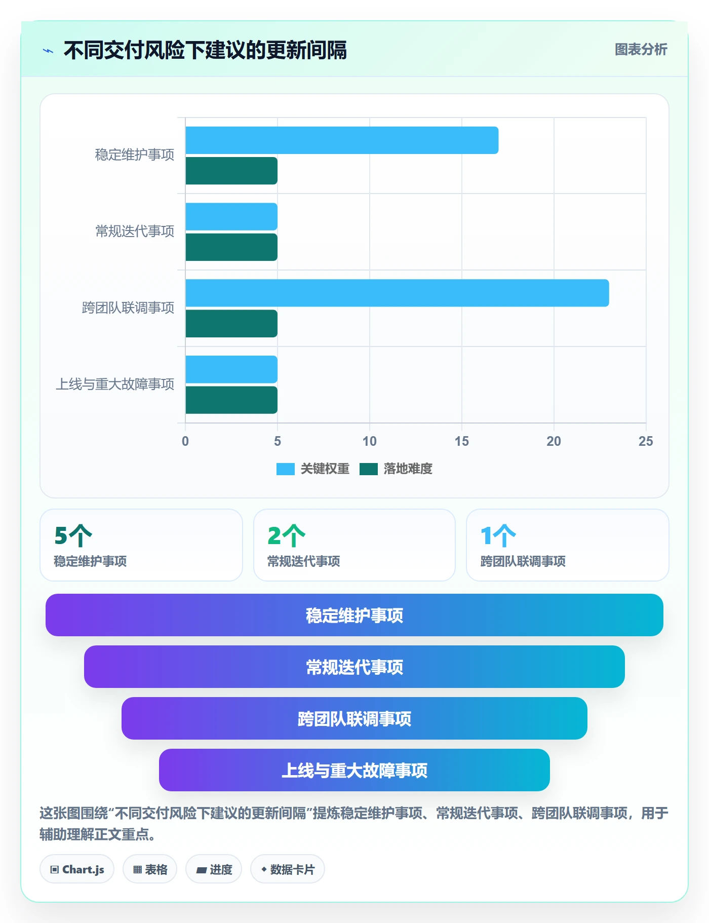 更新记录管理方法大全：研发团队进度跟踪落地方案落地清单