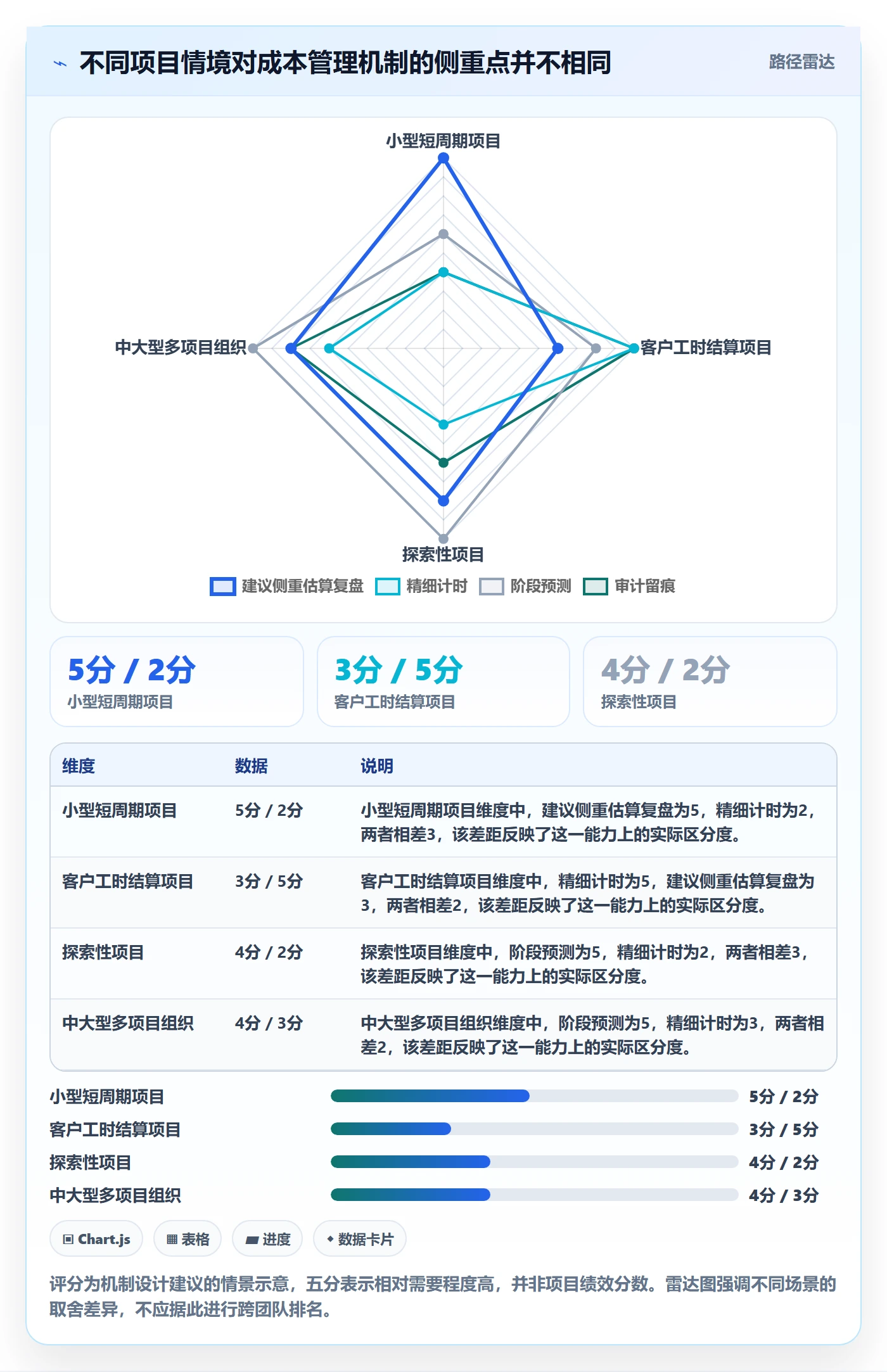 成本最佳实践：项目成员成本管理实操方法，常见问题