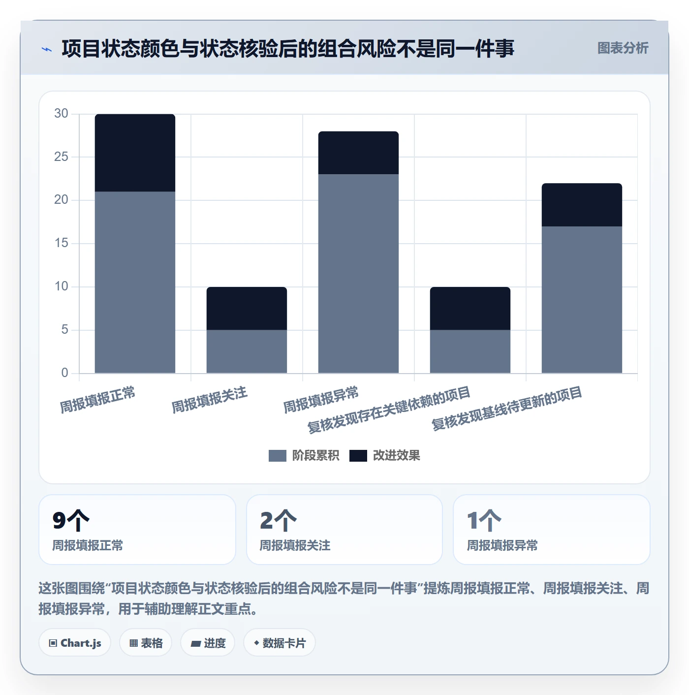 已完成流程与规范:PMO看板入门指南关键指标