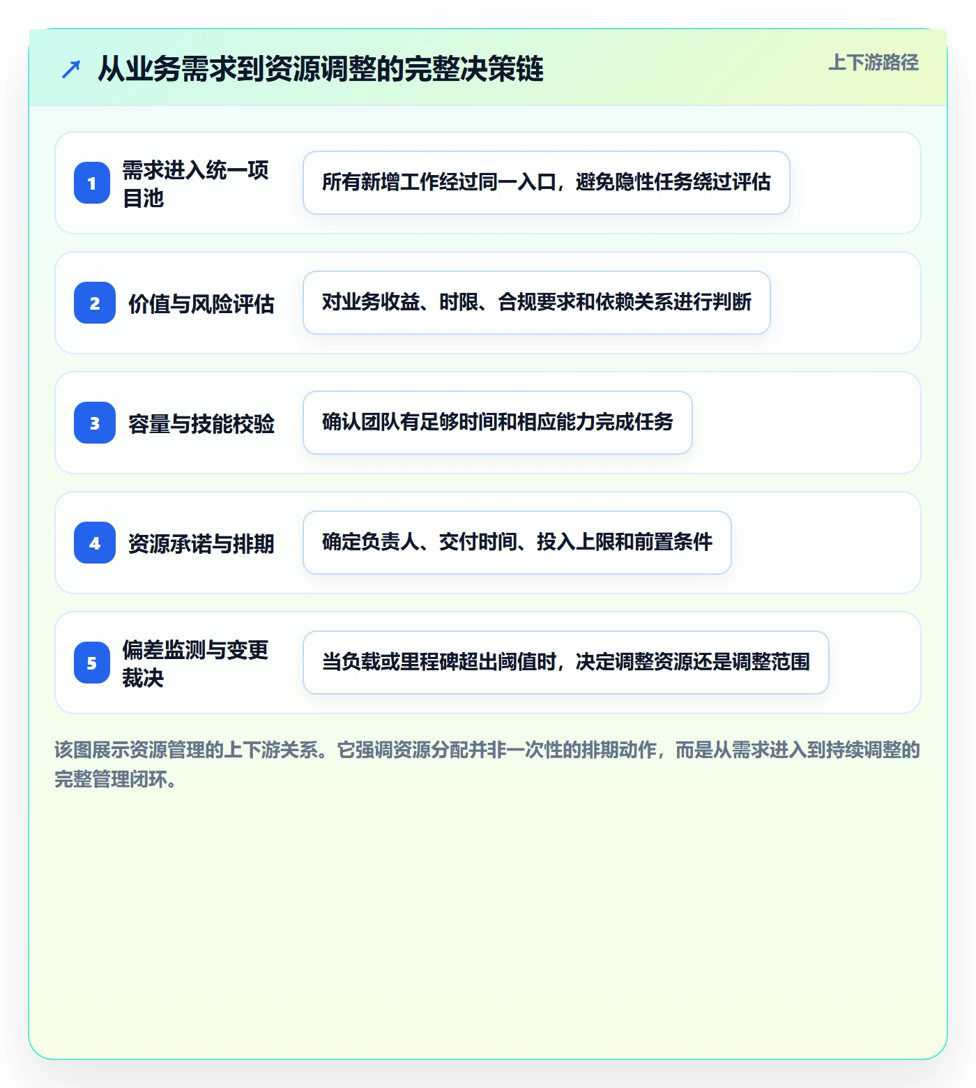 团队最佳实践：跨部门团队资源管理落地方案，常见问题