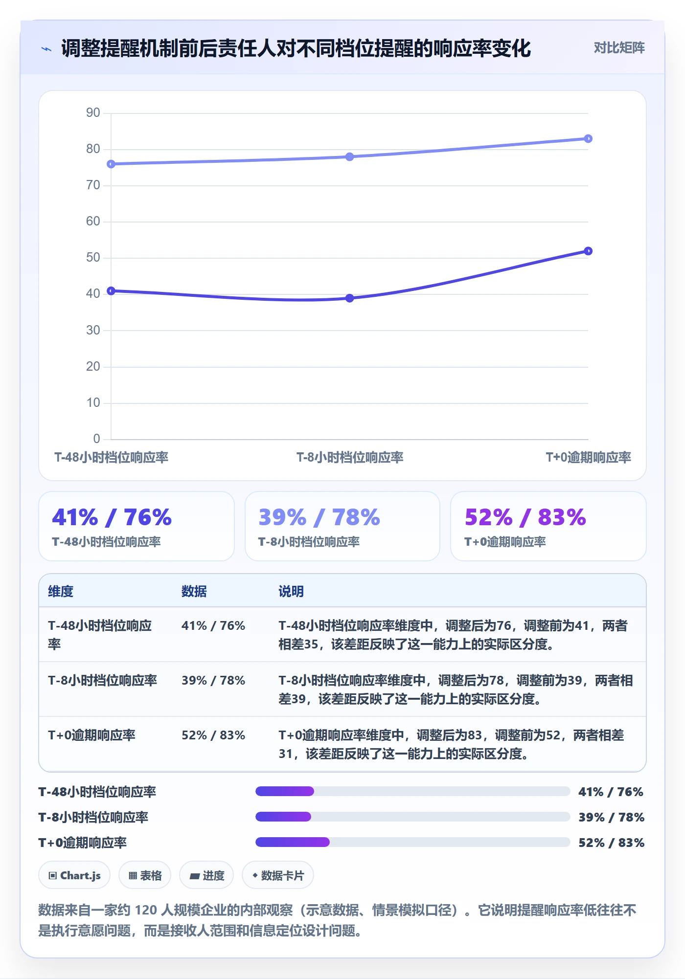 任务提醒自动提醒全流程:PMO风险控制与一文讲清