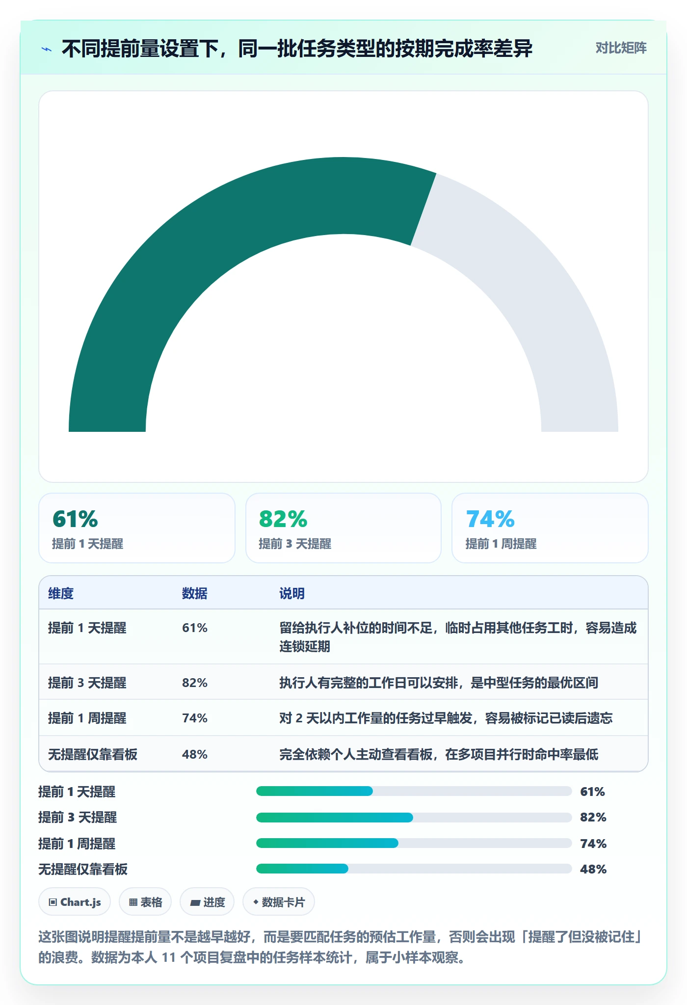 到期提醒怎么做？项目经理入门指南：任务提醒从0到1