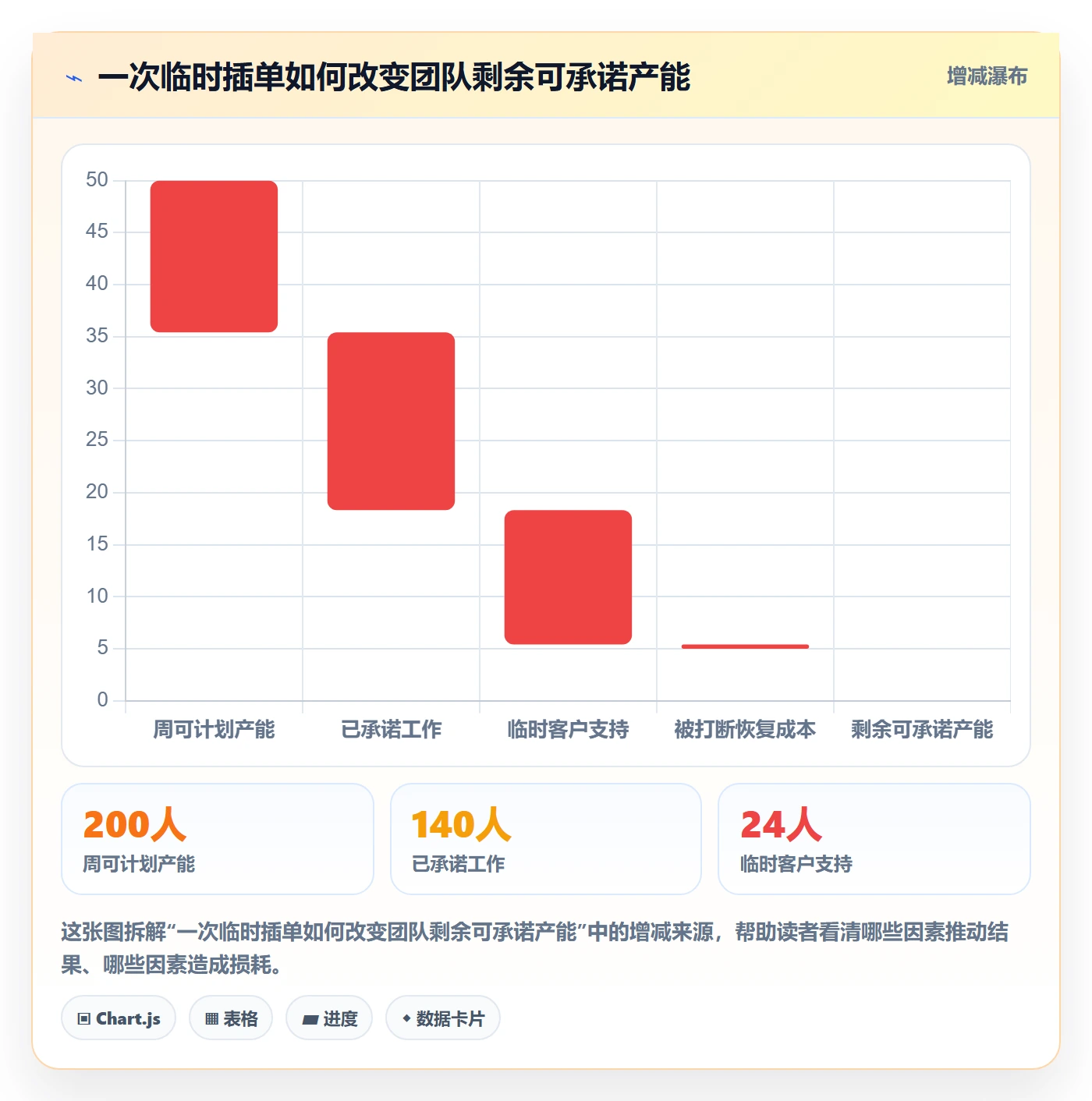 人员实操方法：企业管理者提升资源管理效率的实操方法方法与模板
