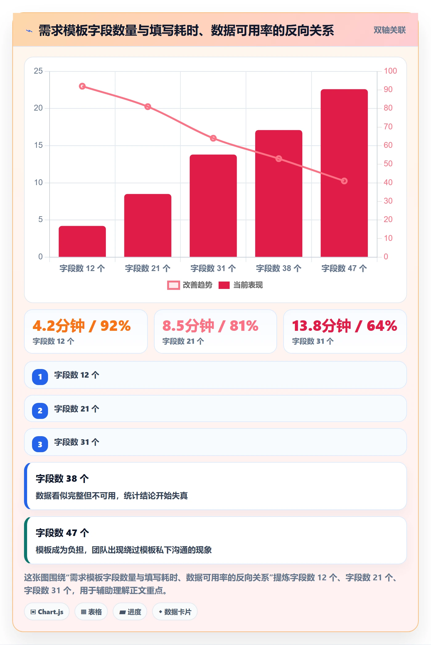 标准项目管理方法大全:研发团队项目模板流程优化落地清单
