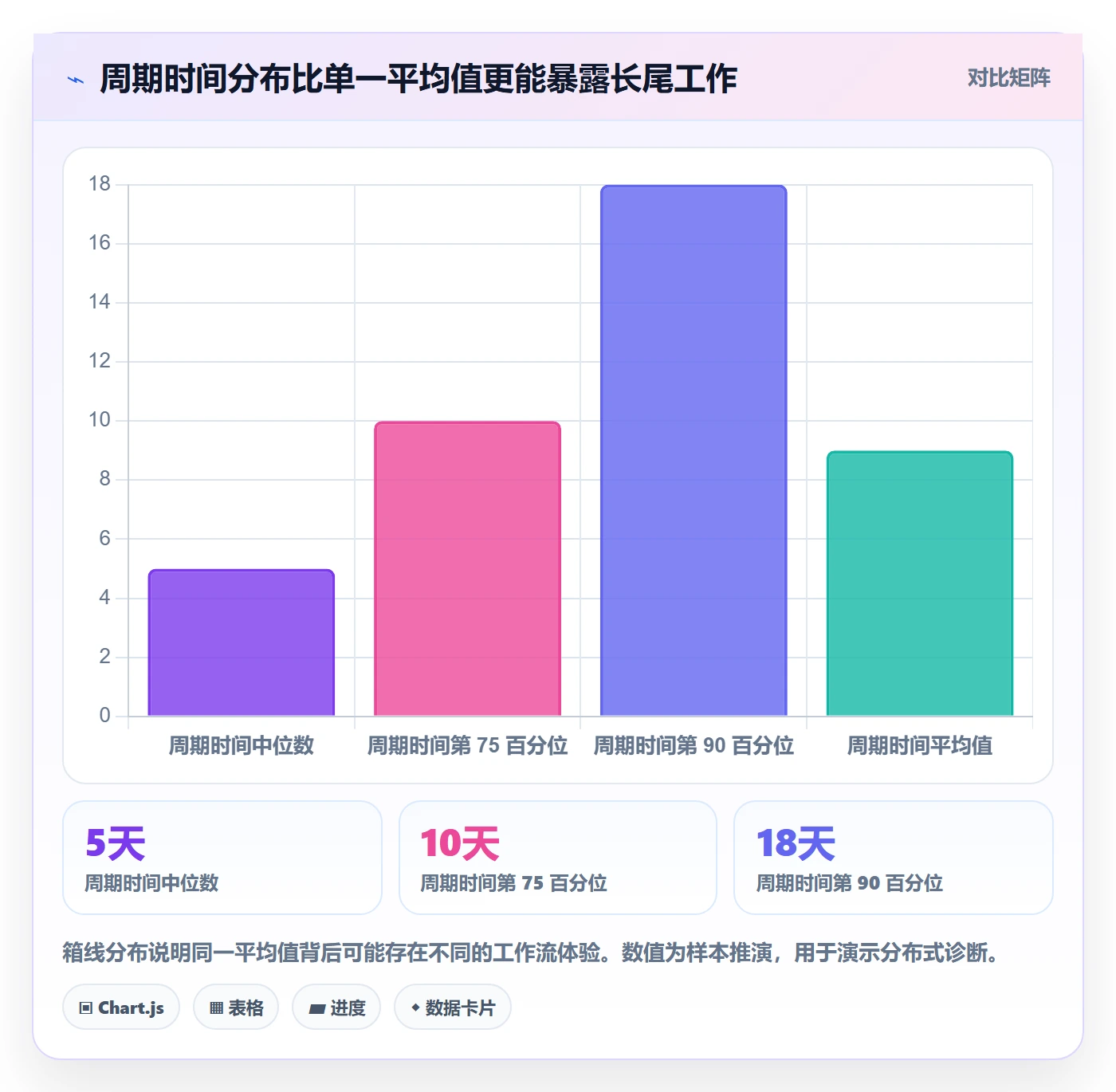 迭代最佳实践:研发团队敏捷项目数据分析,常见问题