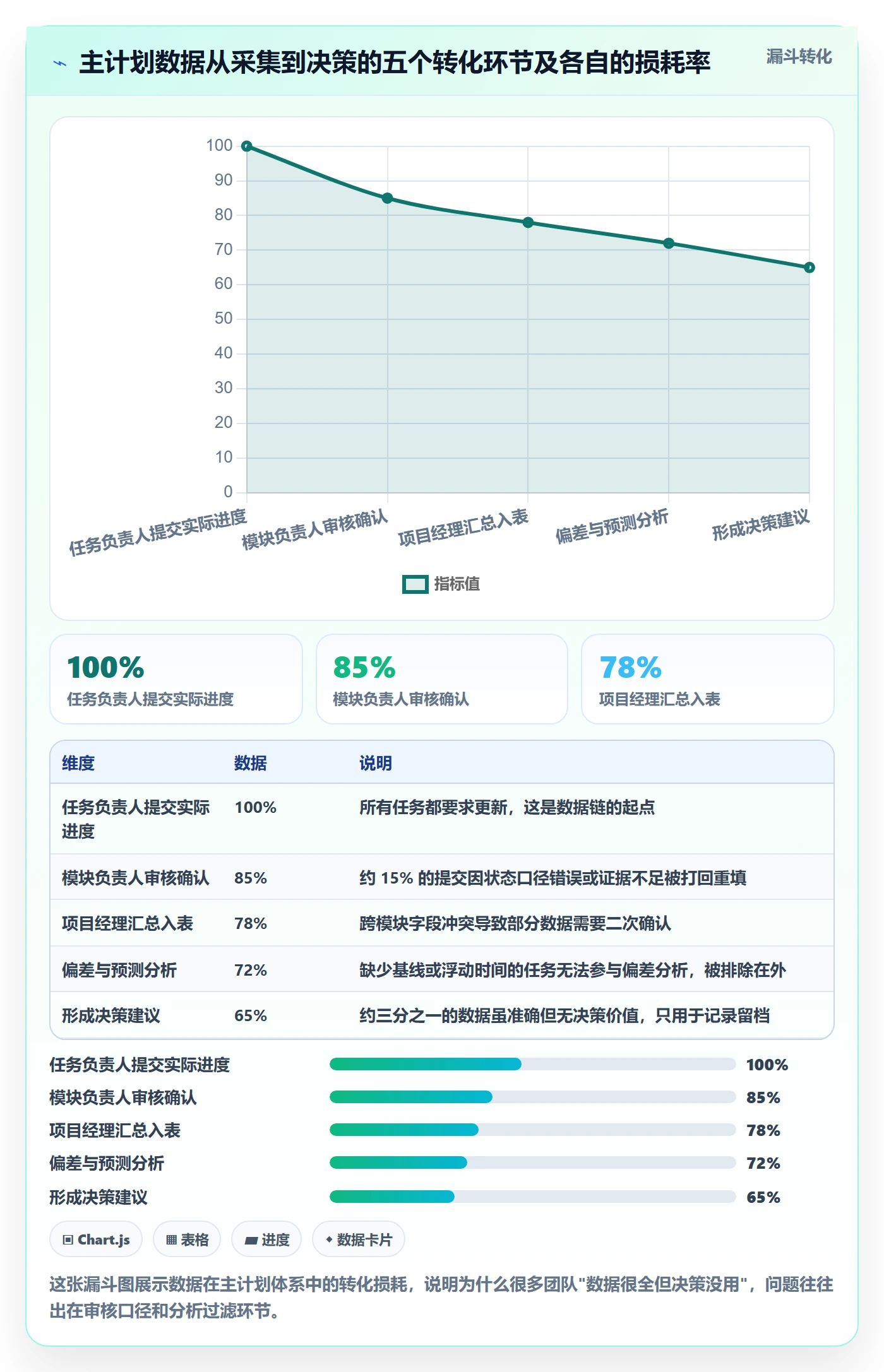 主计划实操方法:实施团队提升项目规划效率的数据分析方法与模板