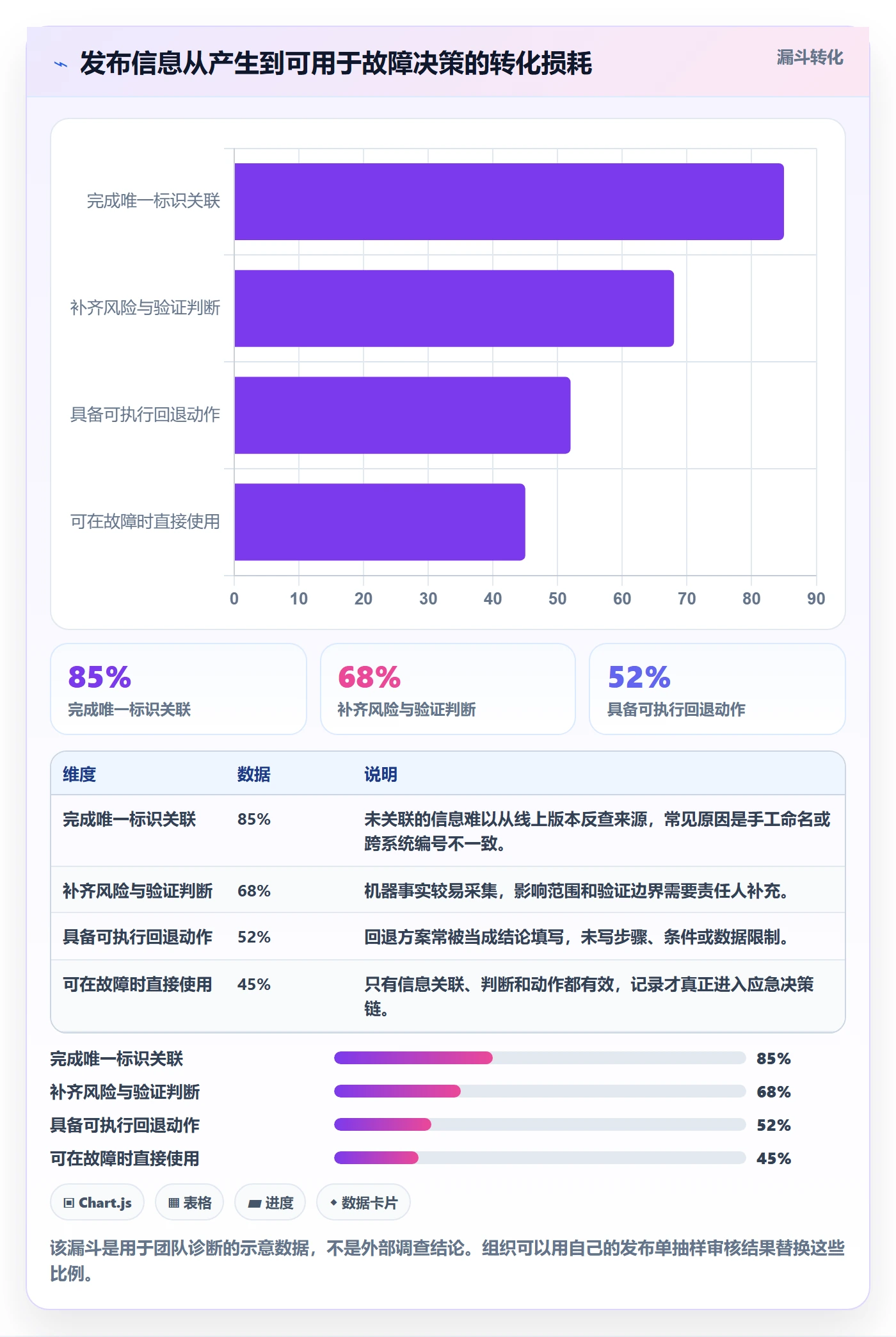 发布记录管理方法大全:研发团队发布管理风险控制落地清单