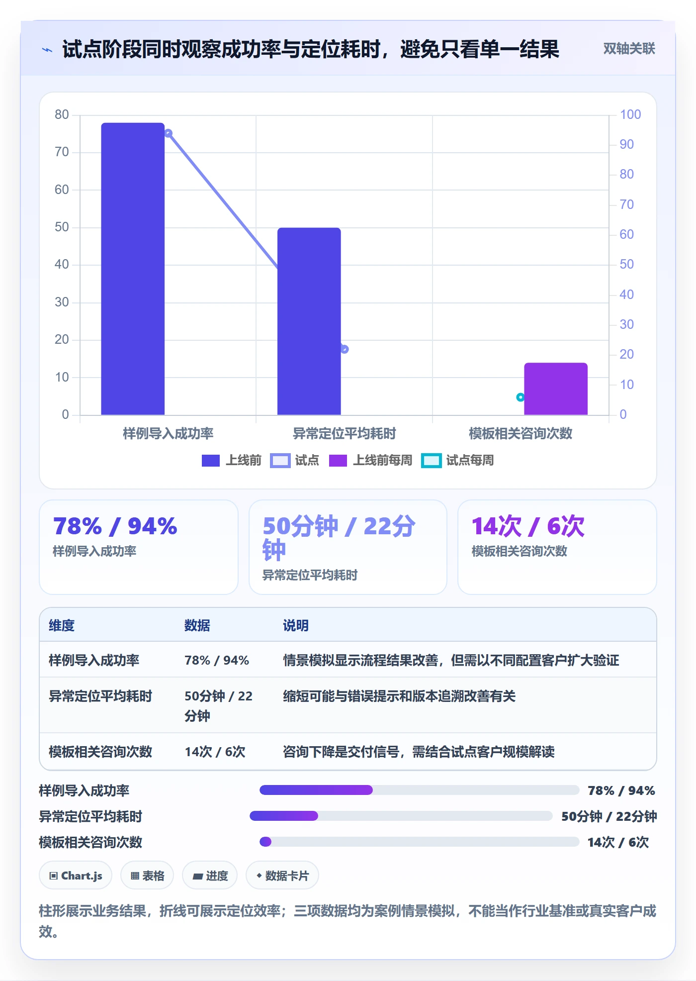 发布记录落地方案：实施团队开展发布管理的入门指南案例解析