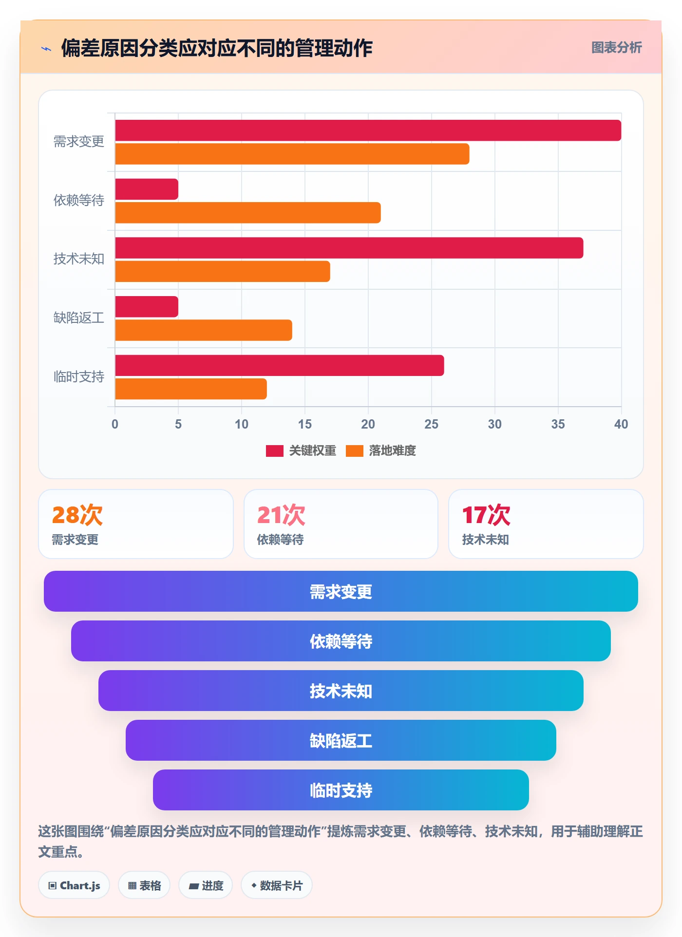 工时表任务工时全流程:研发团队流程优化与一文讲清