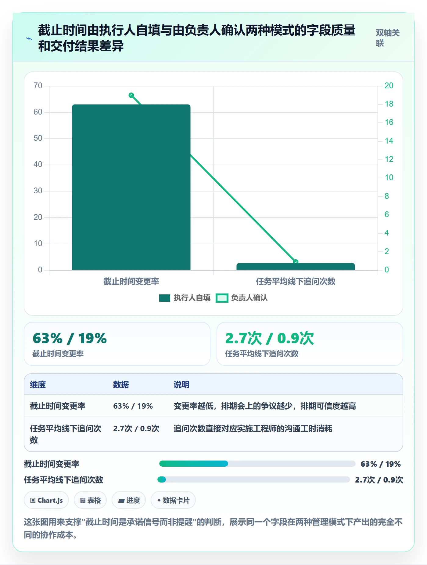 截止时间实操方法：实施团队提升任务属性效率的落地方案方法与模板