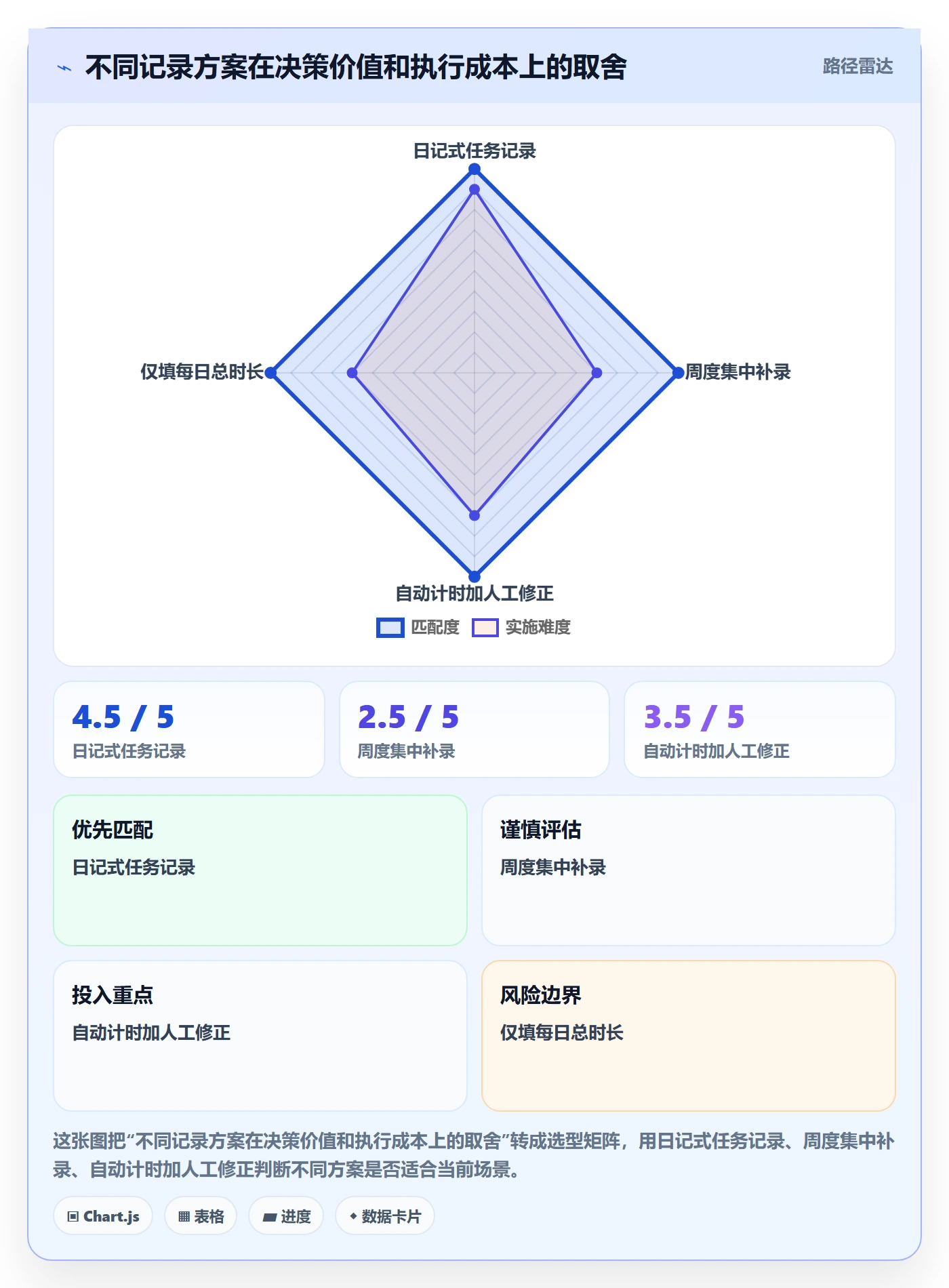 实际工时实操方法：项目成员提升工时管理效率的协同管理方法与模板