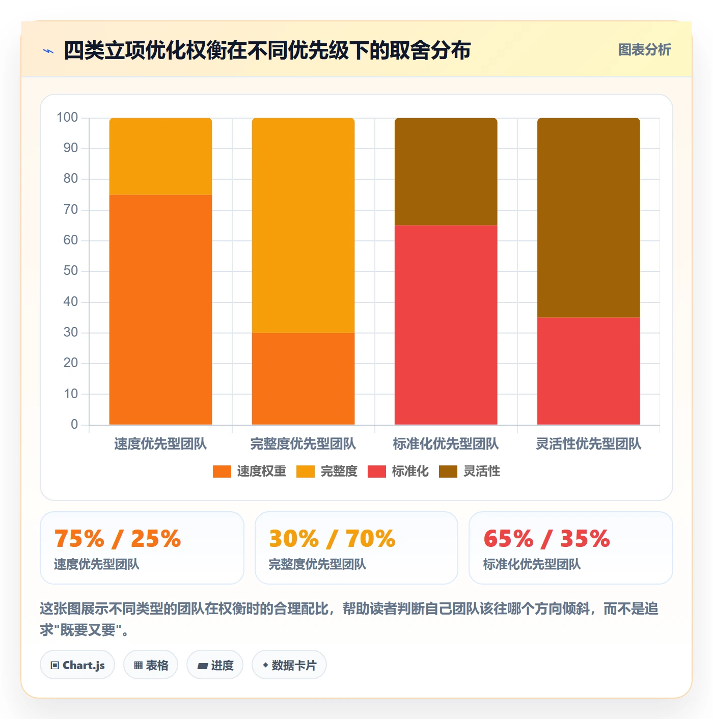 项目成员怎么做?管理层流程优化:项目立项从0到1