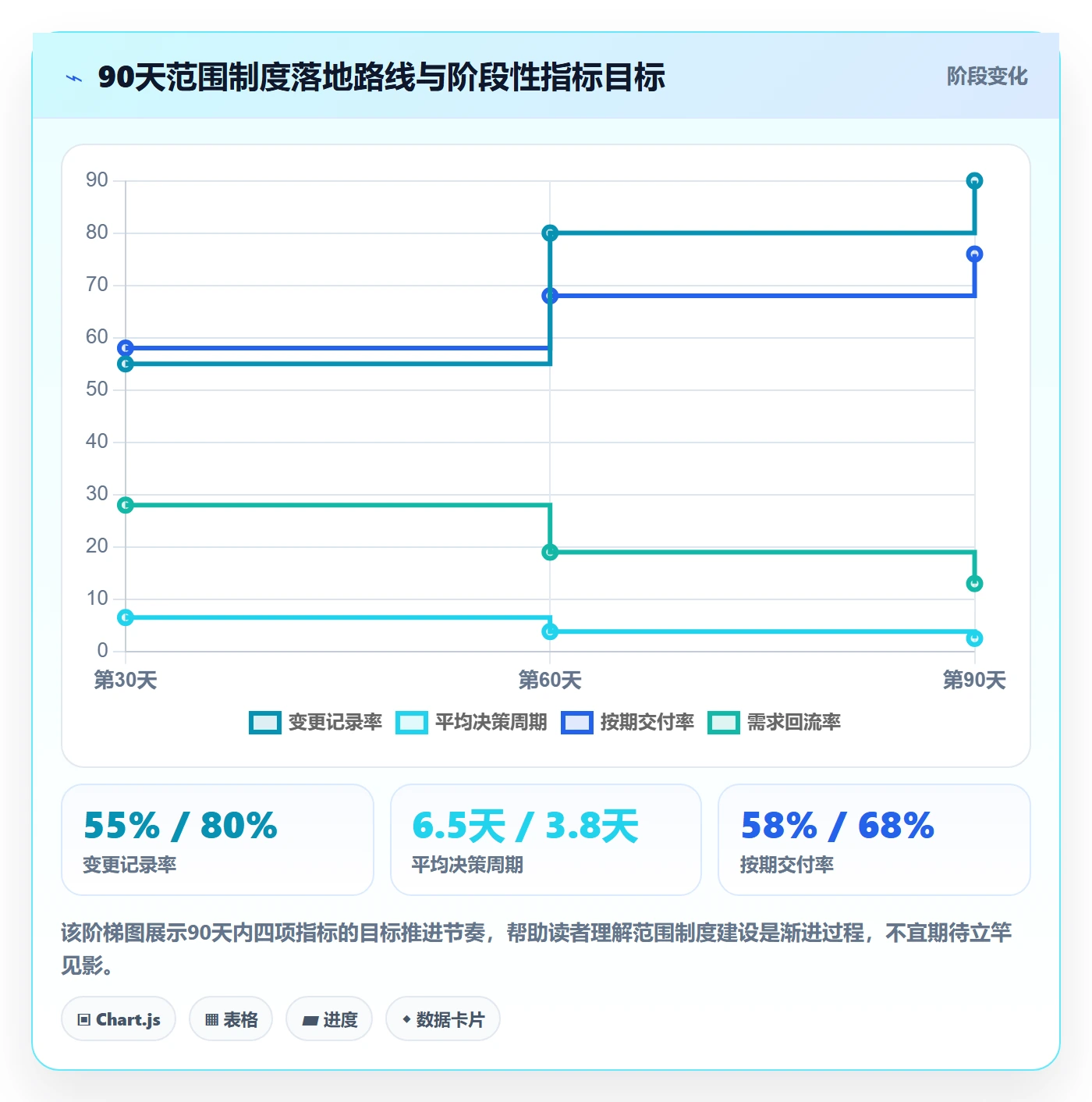 工作范围怎么做?跨部门团队制度设计:项目范围从0到1
