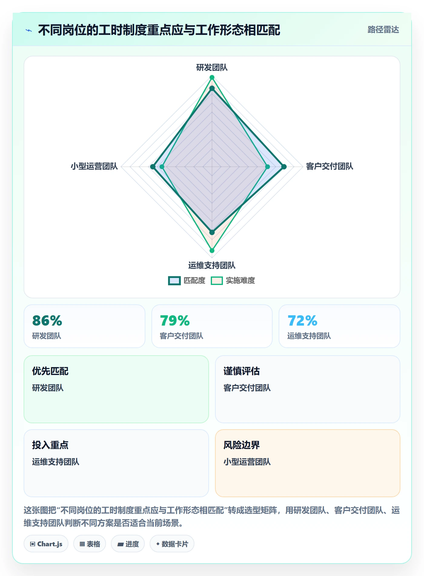 工时审核怎么做?管理层制度设计:工时管理从0到1