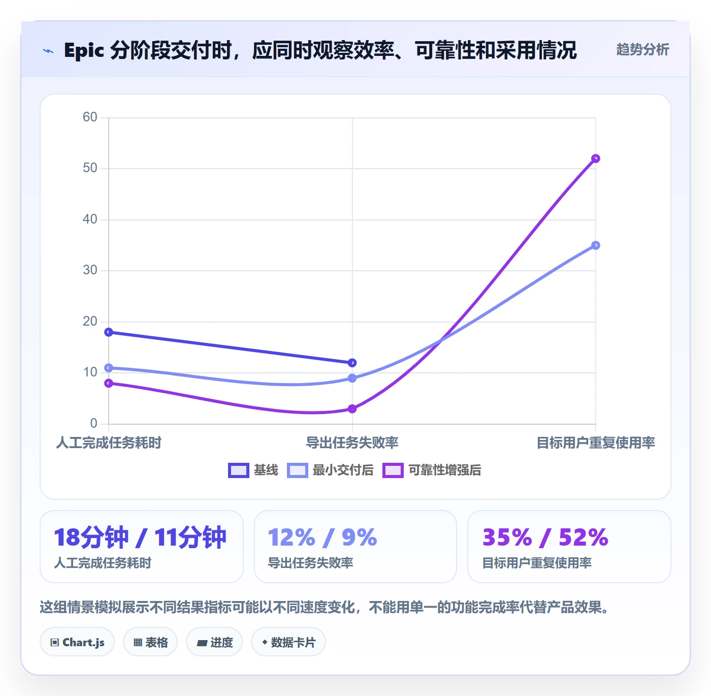 产品需求Epic教程：产品经理流程优化，避坑指南
