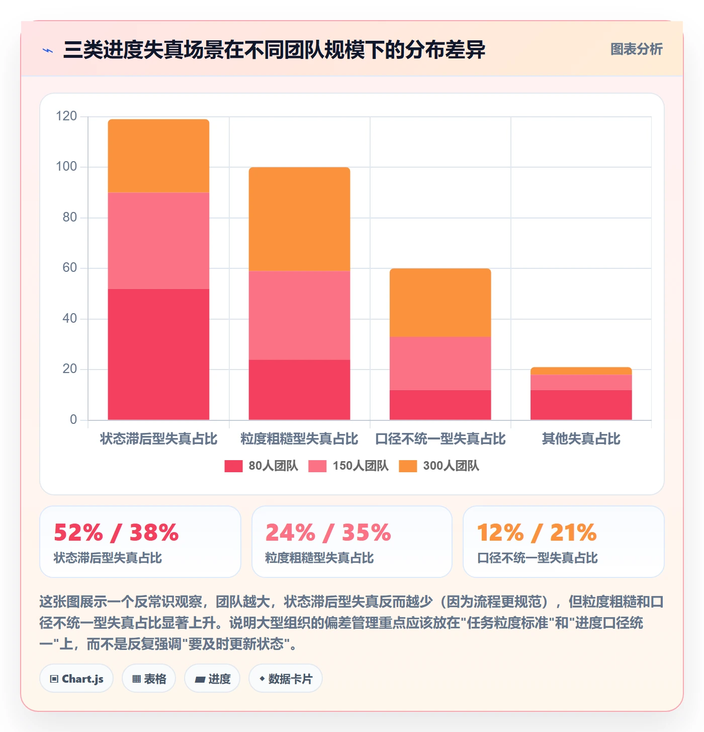 进度偏差管理方法大全：产品经理进度管理制度设计落地清单