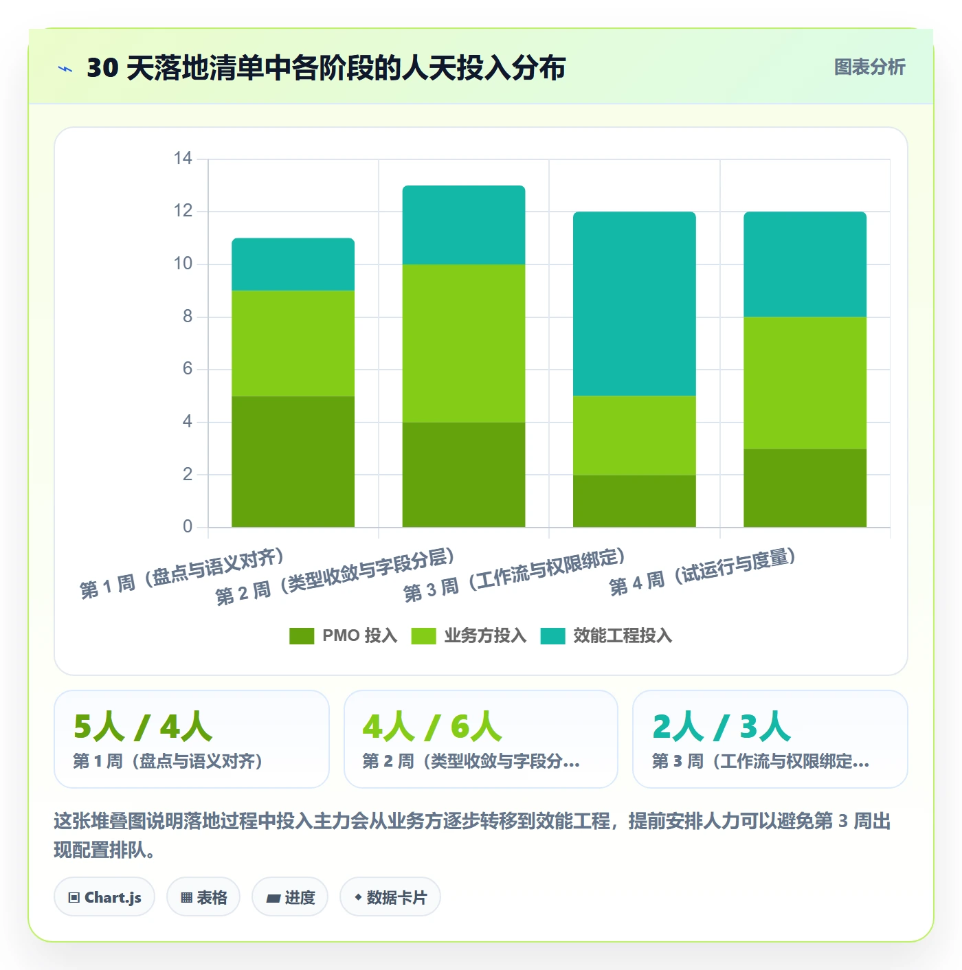 任务类型管理方法大全:跨部门团队任务属性效率提升落地清单