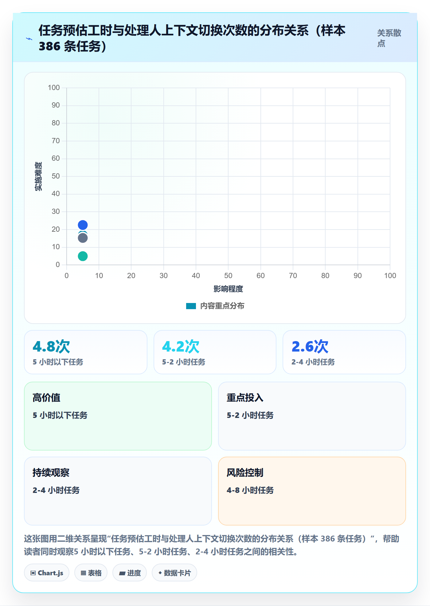 任务合并最佳实践:研发团队任务管理落地方案,常见问题