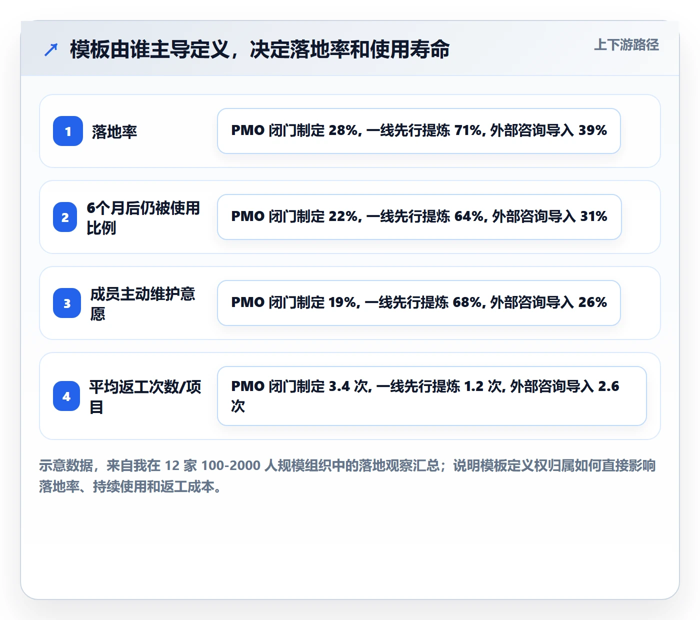 模板任务管理指南：项目成员如何做好项目模板，制度设计全流程