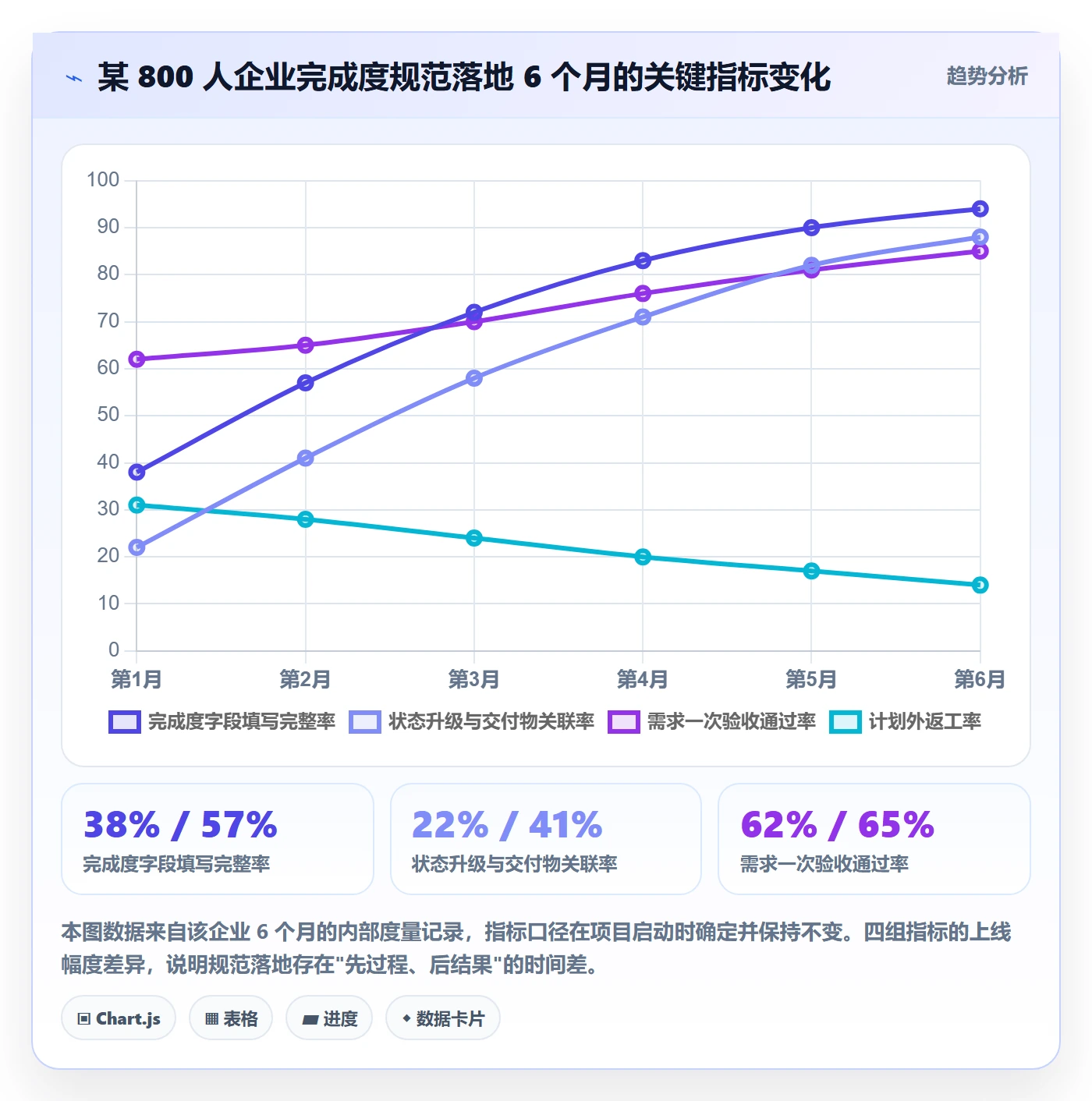完成度流程与规范:企业管理者任务属性入门指南关键指标