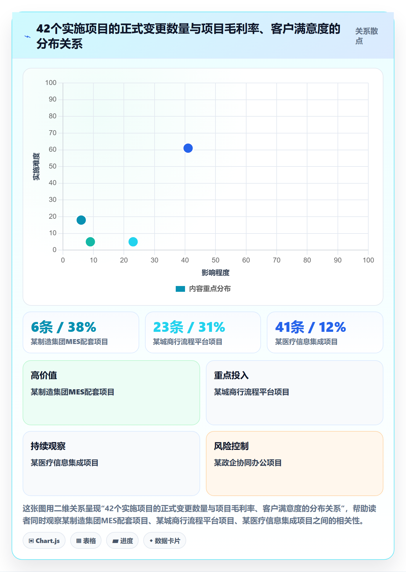 范围边界管理指南：实施团队如何做好项目范围，落地方案全流程