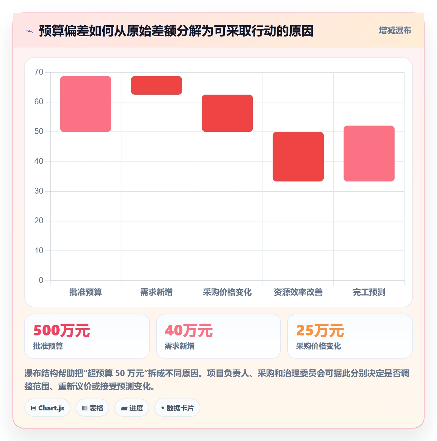 预算科目怎么做？PMO入门指南：预算管理从0到1
