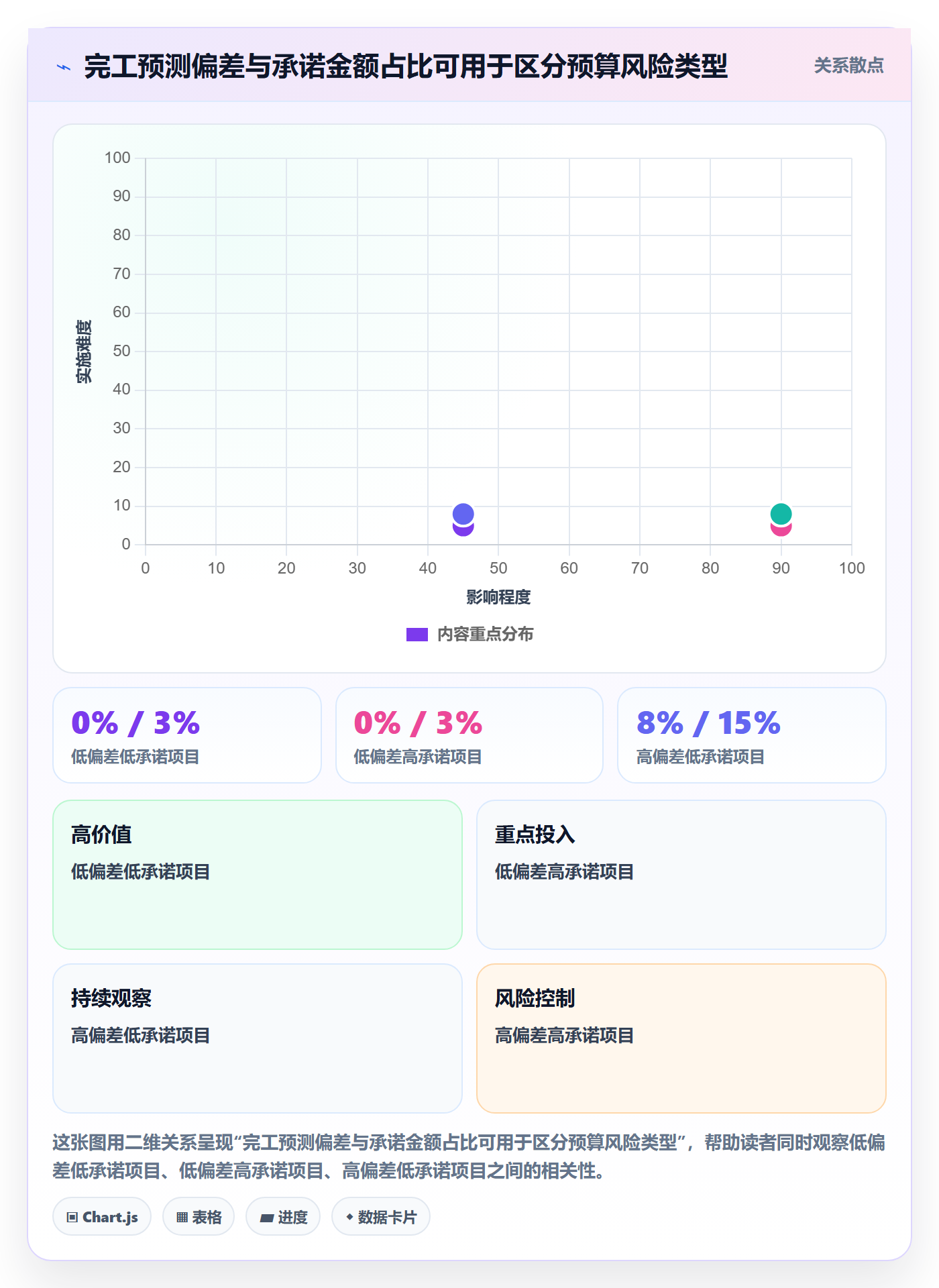 预算申请管理指南：项目经理如何做好预算管理，协同管理全流程