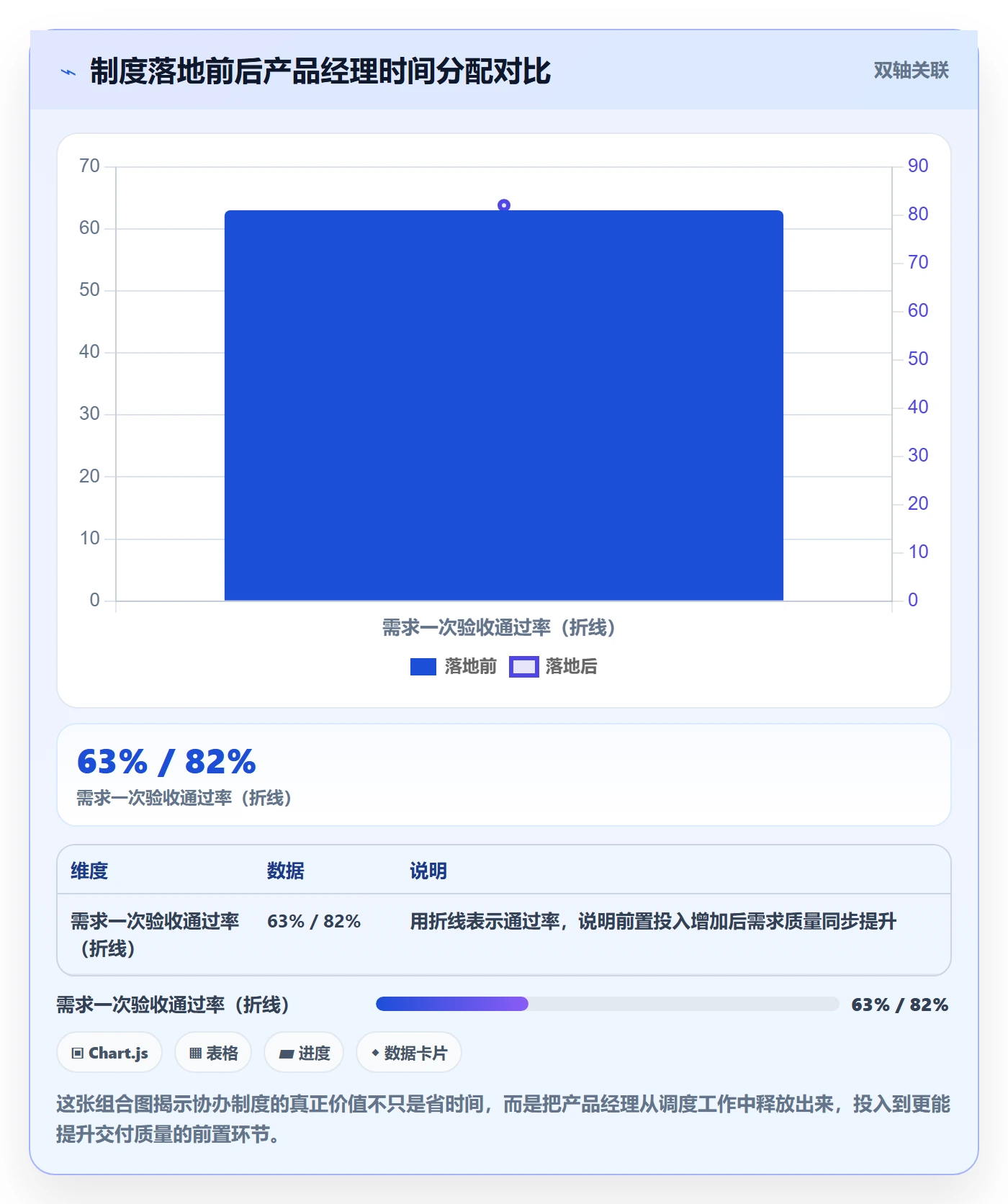 协办怎么做?产品经理制度设计:任务分派从0到1