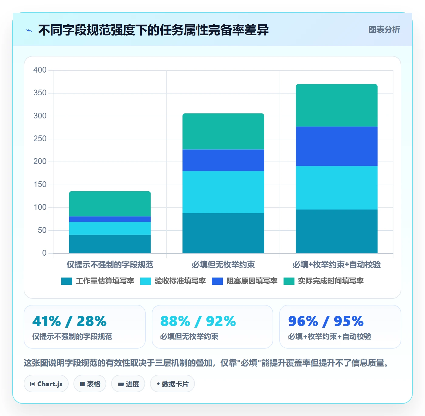 完成度流程与规范:PMO任务属性数据分析关键指标