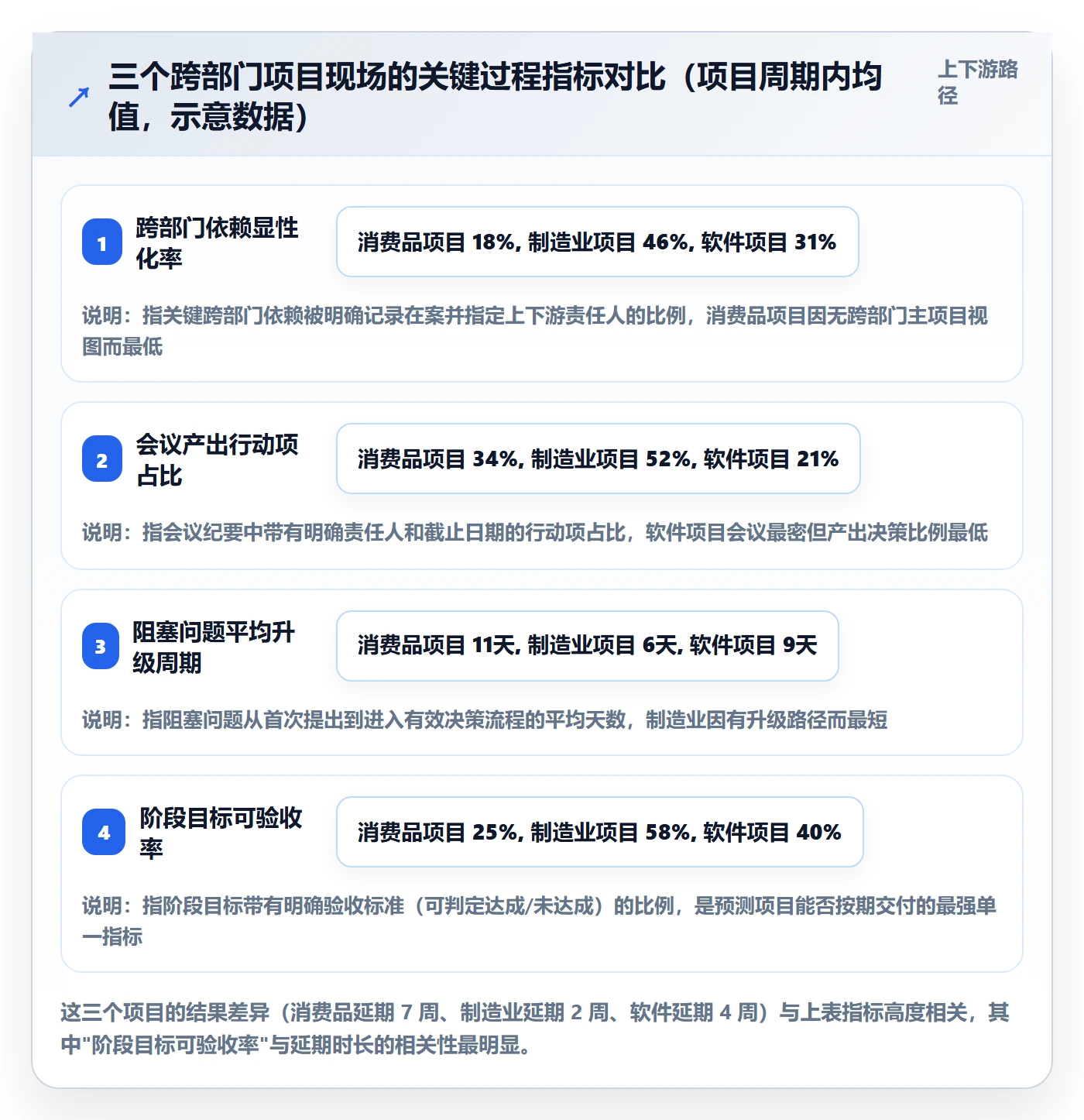 阶段目标落地方案:跨部门团队开展项目目标的最佳实践案例解析