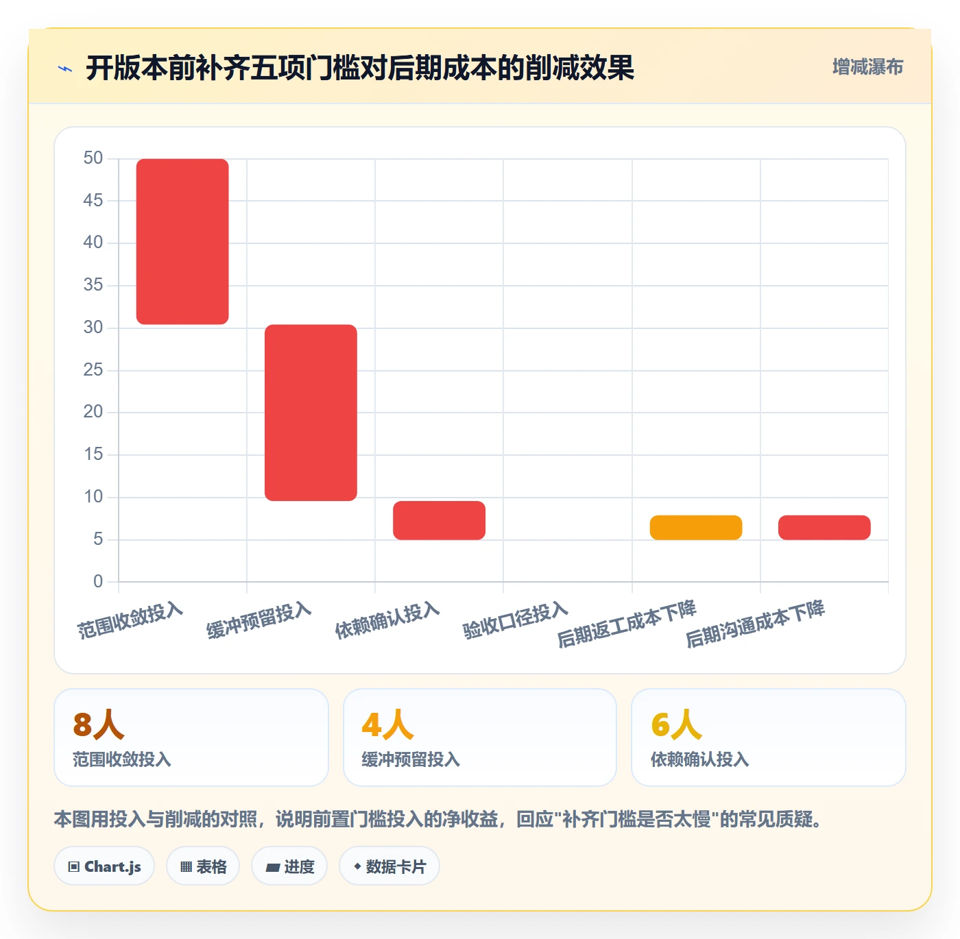 项目规划计划版本教程:实施团队效率提升,避坑指南