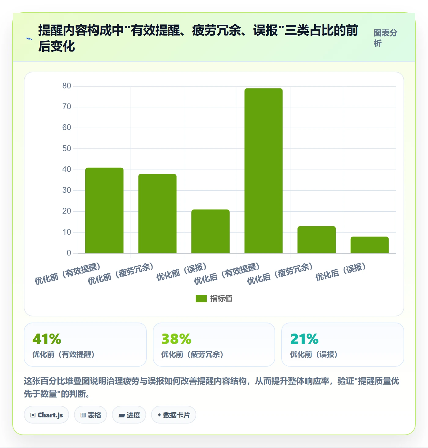 超期提醒怎么做?项目负责人效率提升:任务提醒从0到1