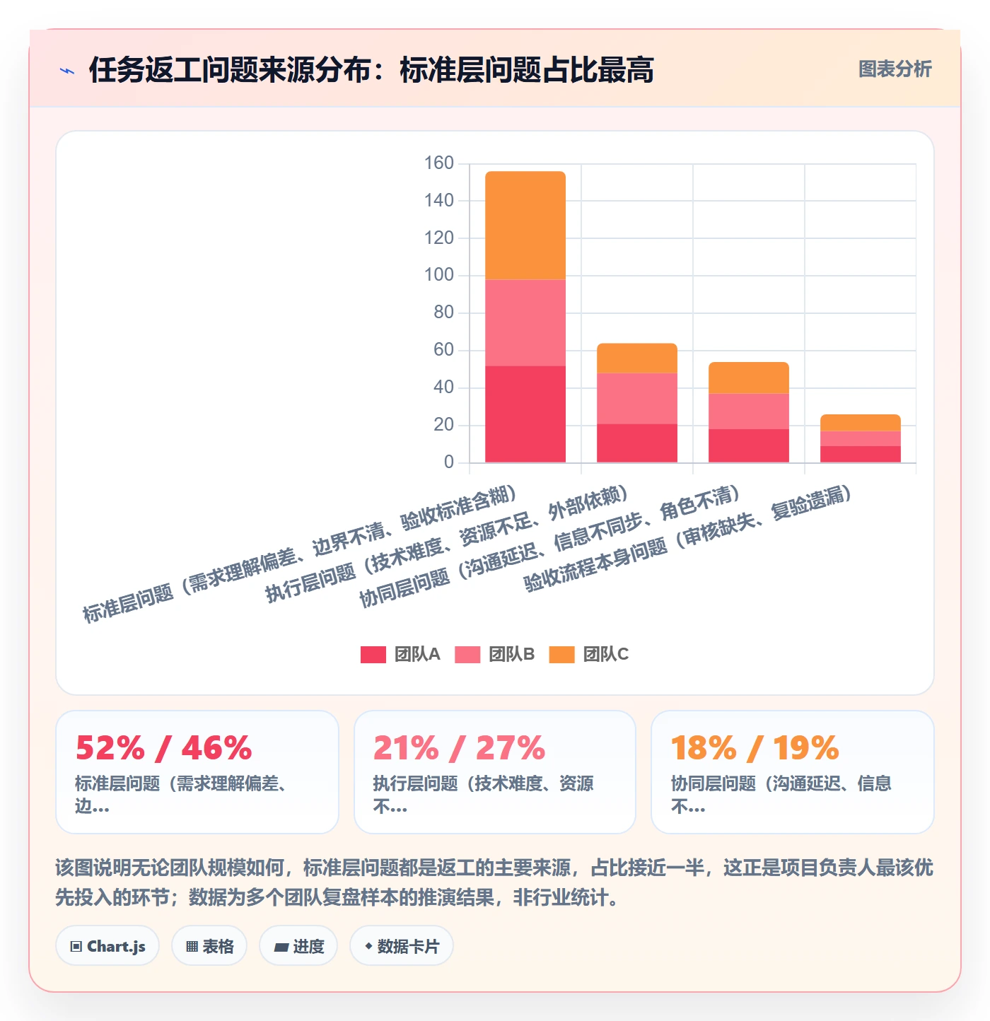 审核管理方法大全：项目负责人任务验收数据分析落地清单