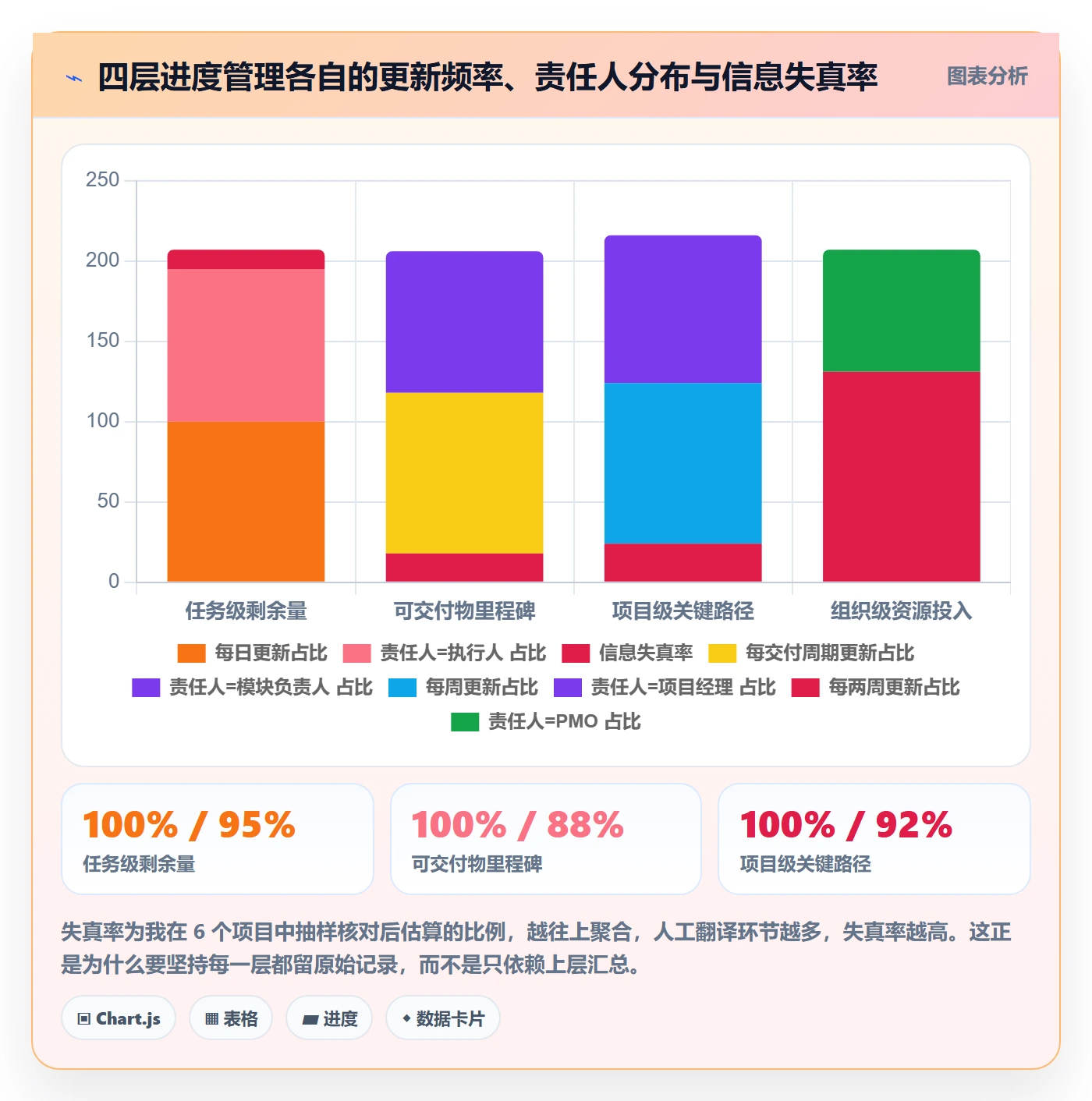 进度管理如何做好实际进度?项目成员实操方法与操作步骤