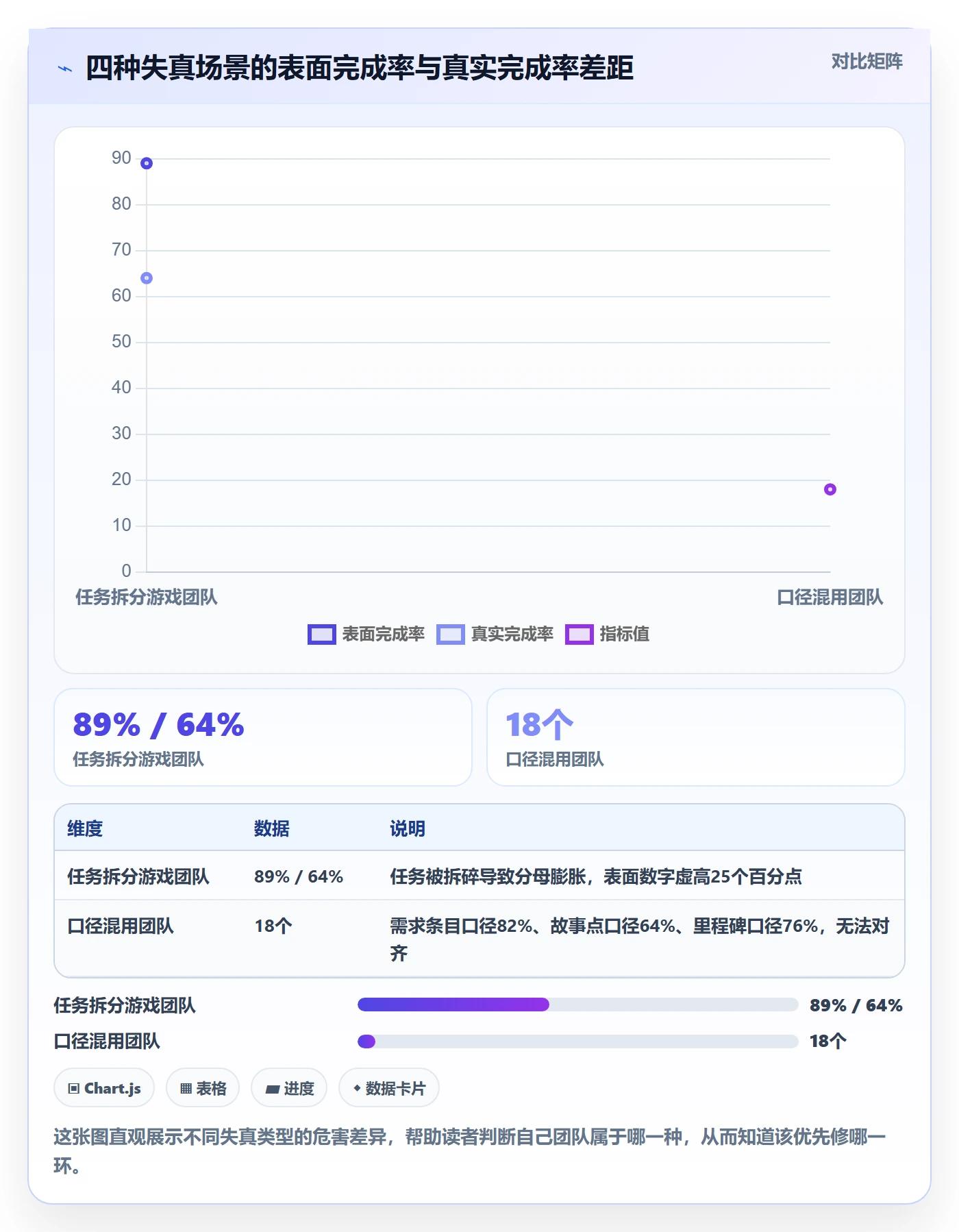 进度管理完成率全流程：研发团队制度设计与一文讲清
