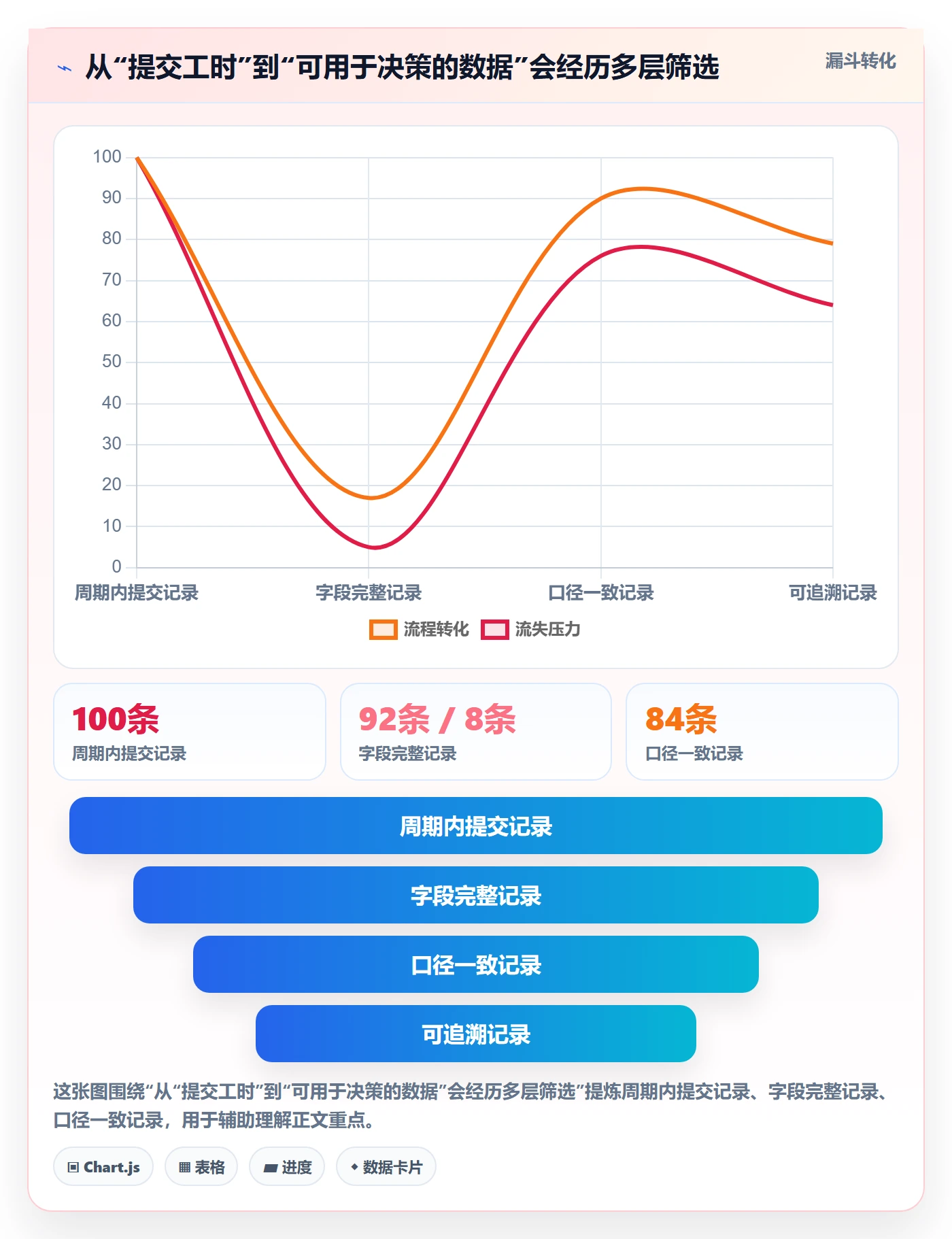 填报工时落地方案：产品经理开展工时管理的数据分析案例解析