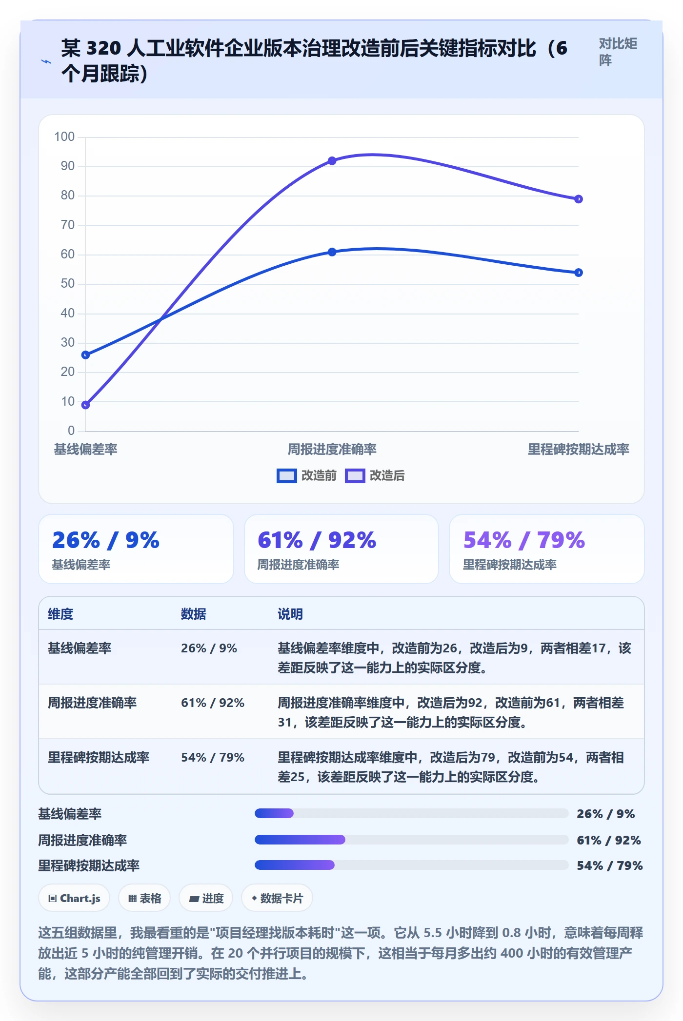 项目规划计划版本全流程：管理层最佳实践与一文讲清