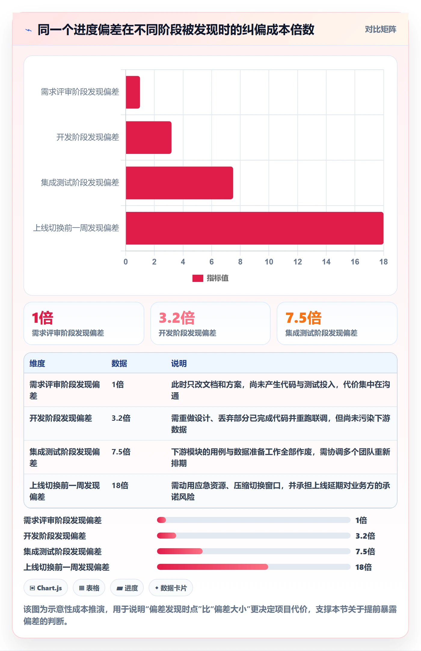 目标进度管理指南:项目负责人如何做好项目目标,实操方法全流程