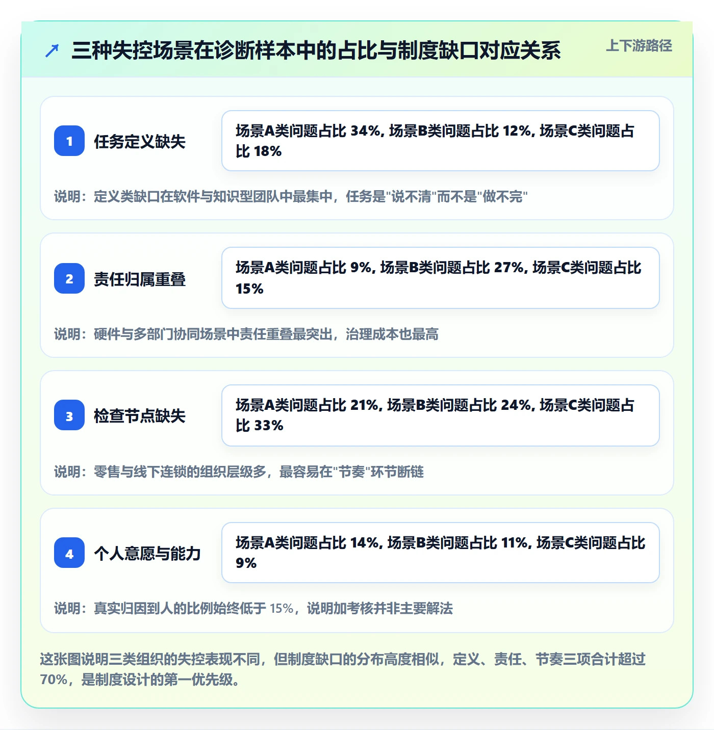 完成实操方法:管理层提升任务执行效率的制度设计方法与模板
