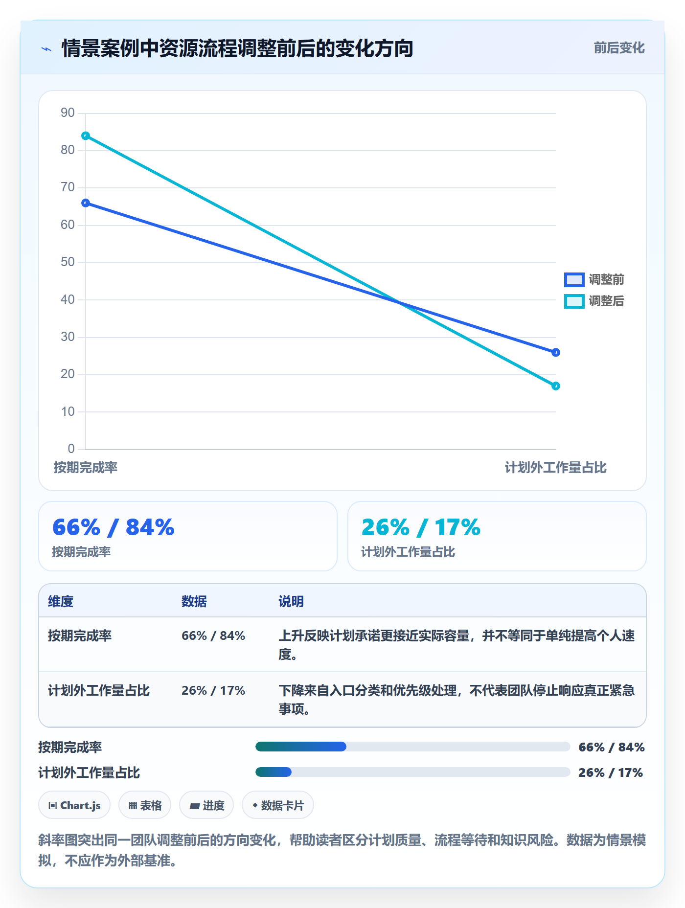 团队流程与规范：研发团队资源管理流程优化关键指标