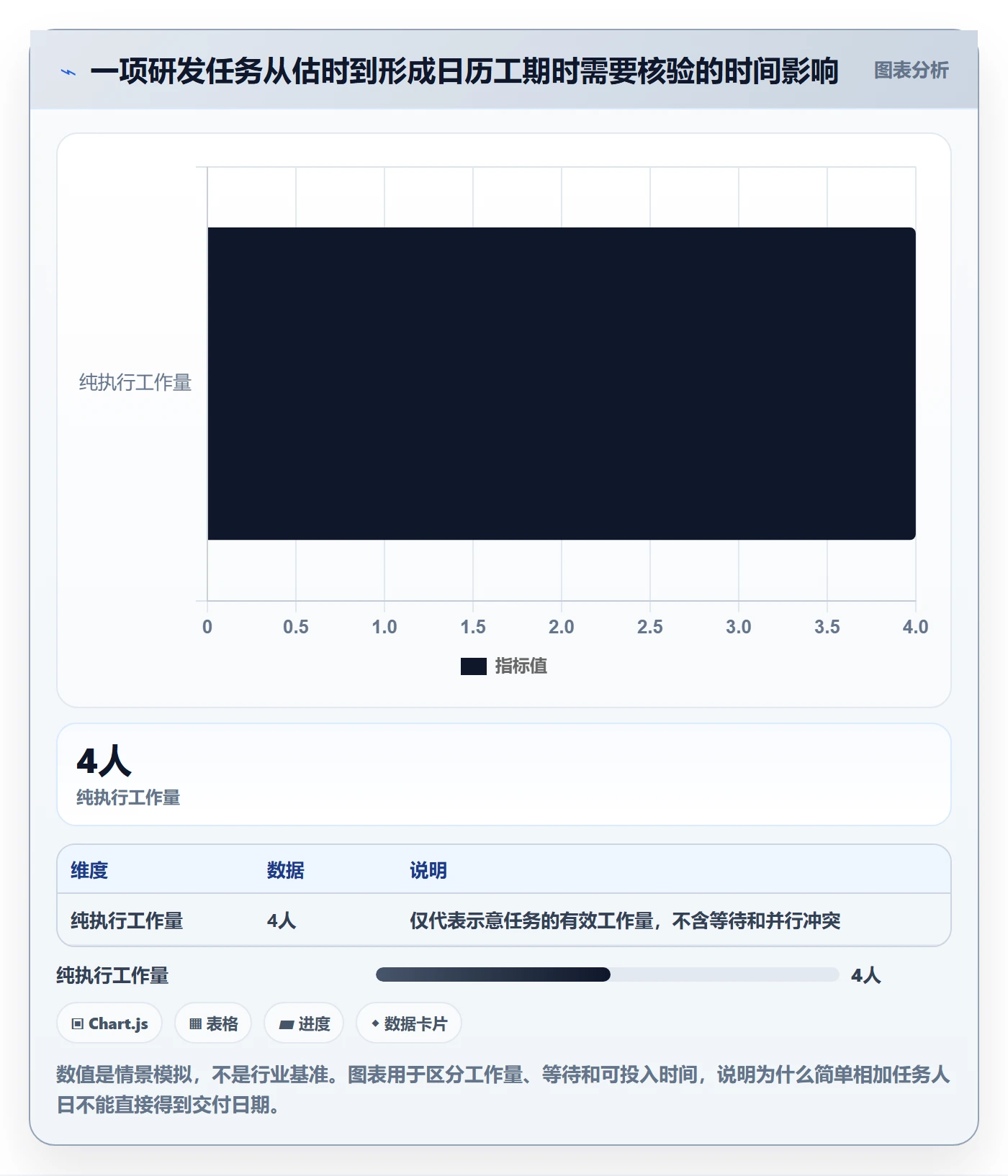 甘特图如何做好计划时间?研发团队流程优化与操作步骤