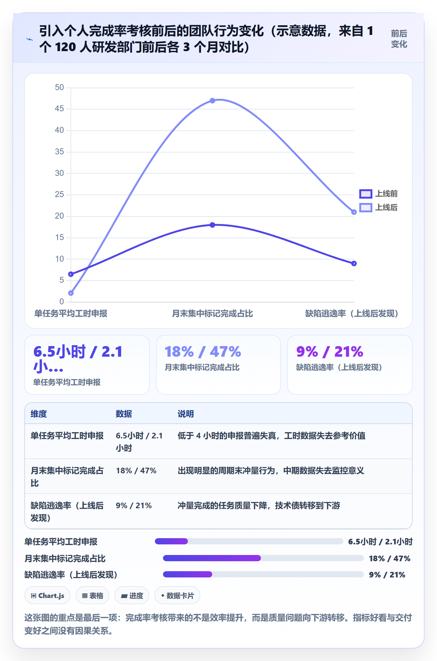 进度管理完成率教程:项目负责人落地方案,避坑指南