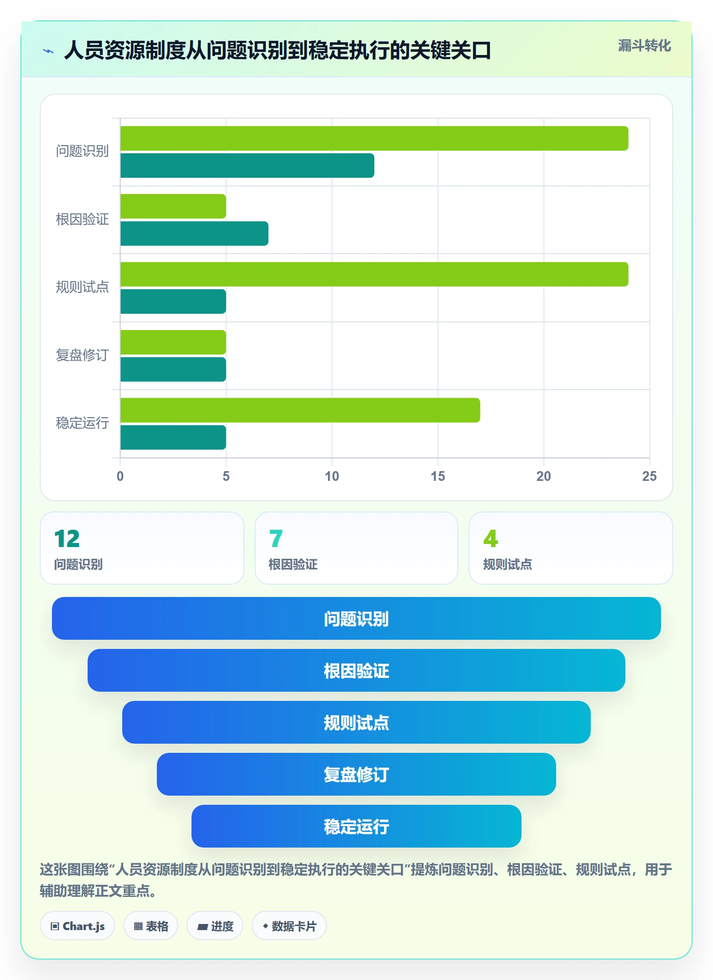 人员管理指南：企业管理者如何做好资源管理，制度设计全流程
