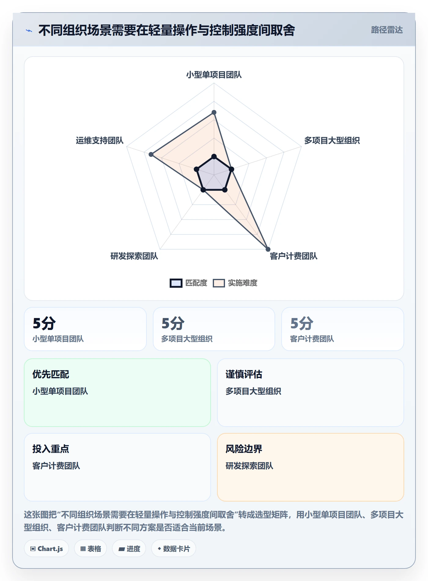 工时统计落地方案:项目成员开展工时管理的最佳实践案例解析