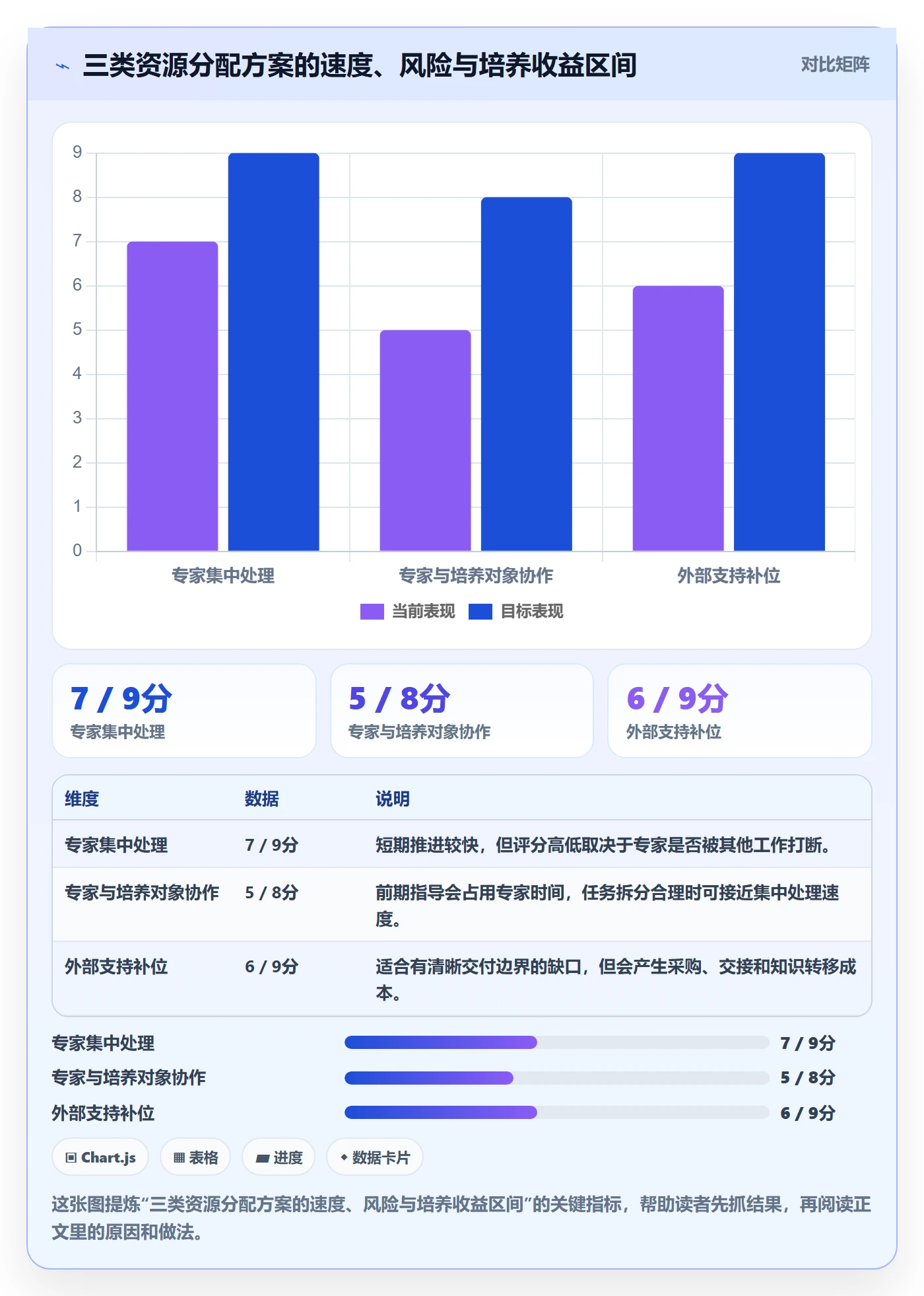 资源管理如何做好人员?PMO效率提升与操作步骤