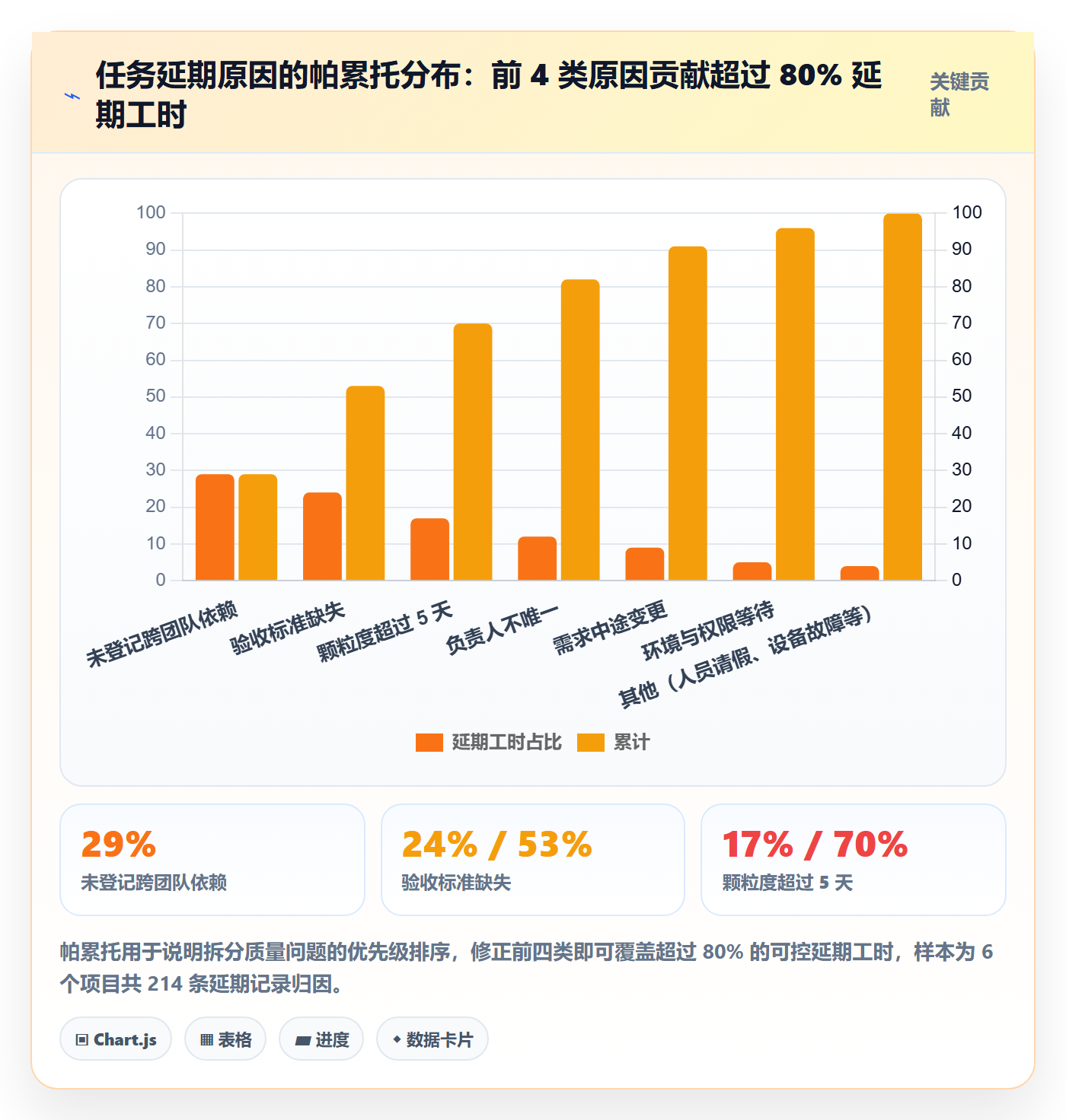 任务管理如何做好任务拆分？项目负责人风险控制与操作步骤