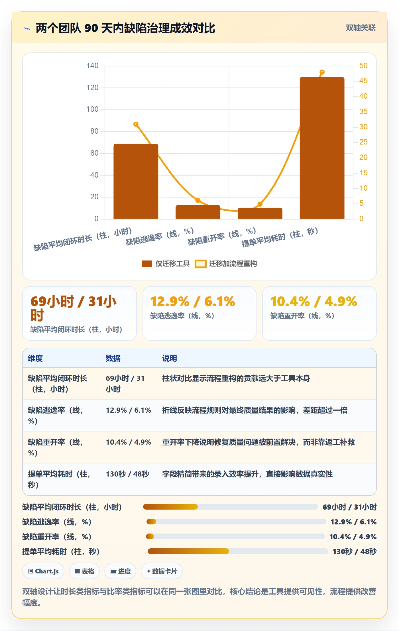 Bug管理指南:企业管理者如何做好Bug / 缺陷,流程优化全流程