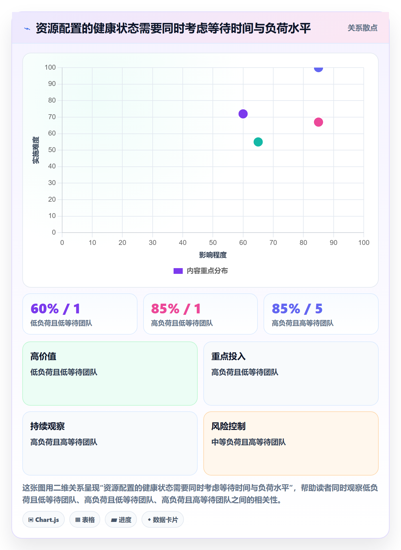 技能管理指南:产品经理如何做好资源管理,实操方法全流程